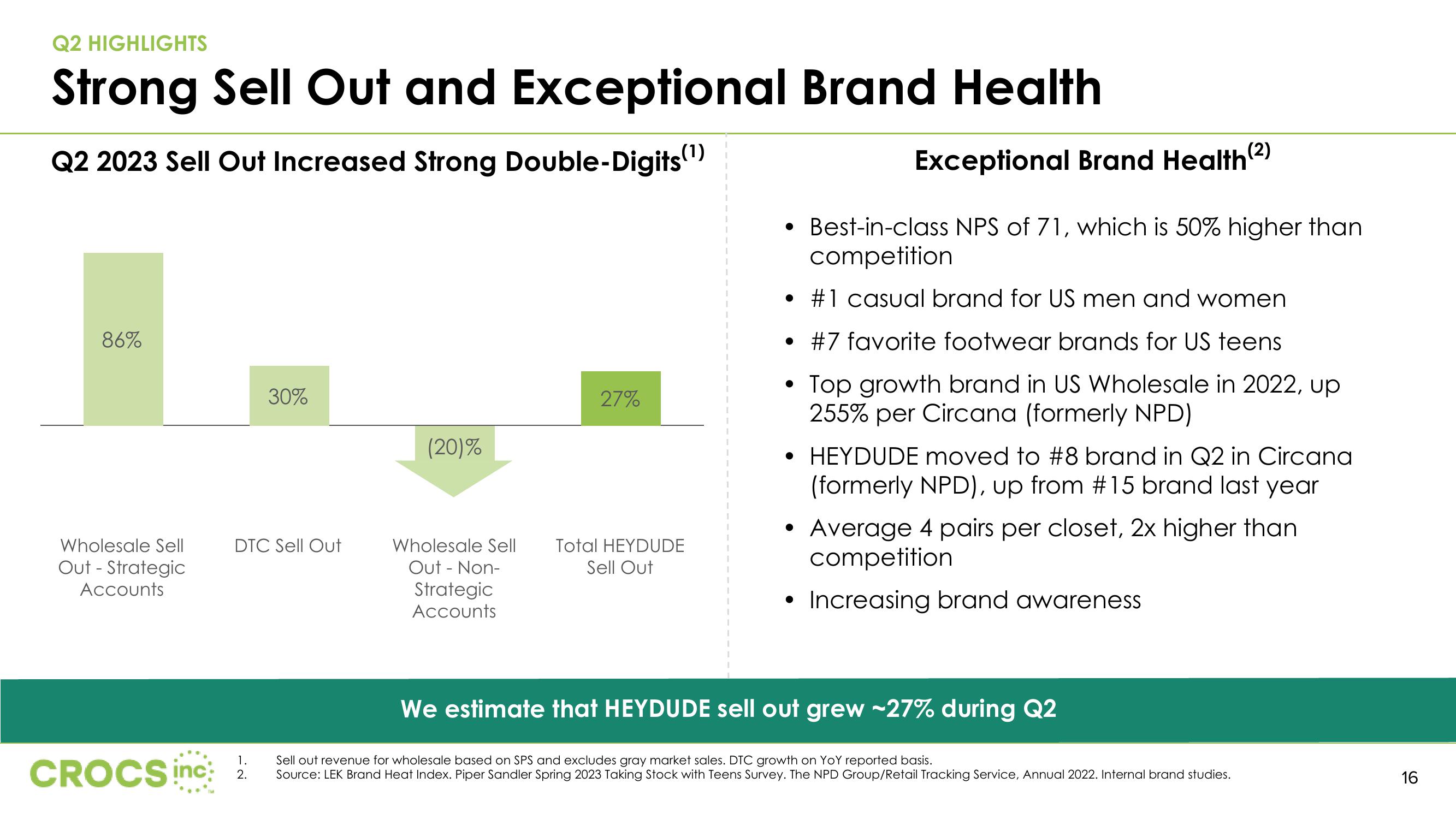 Q2 2023 Investor Presentation slide image #16