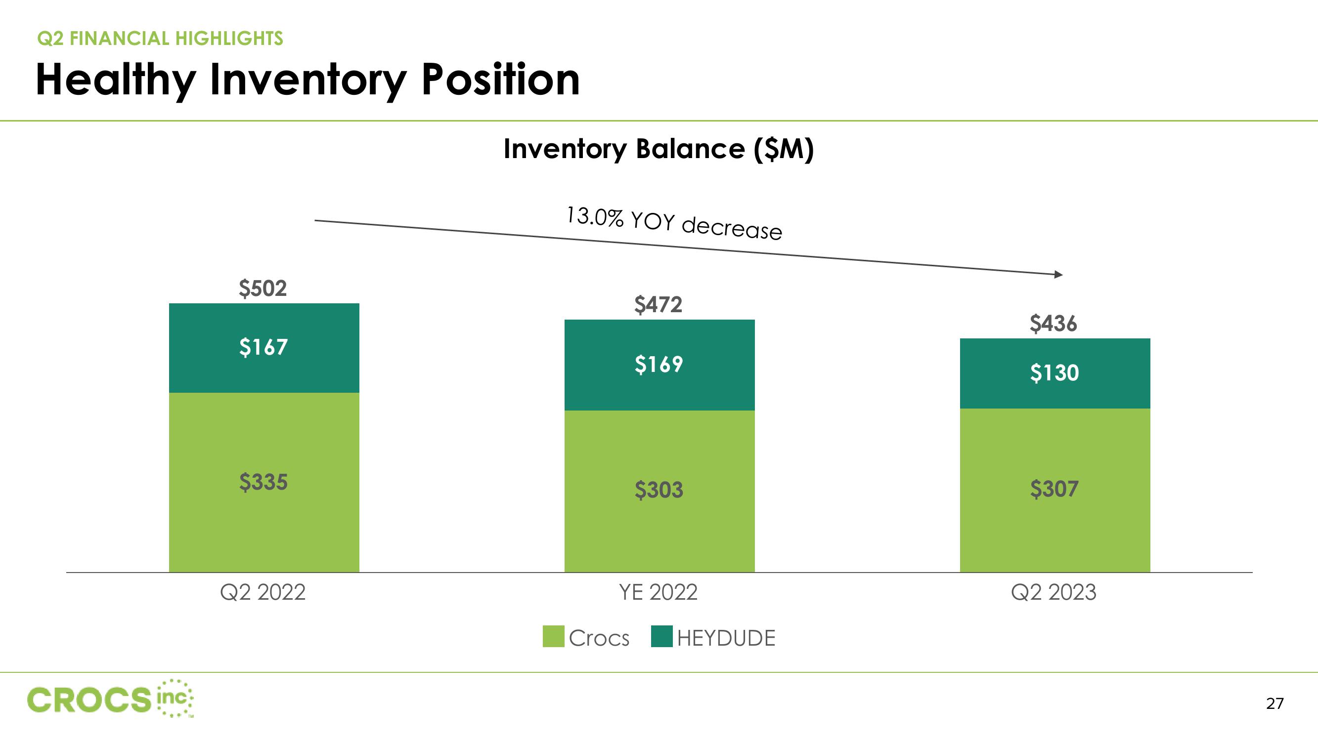 Q2 2023 Investor Presentation slide image #27