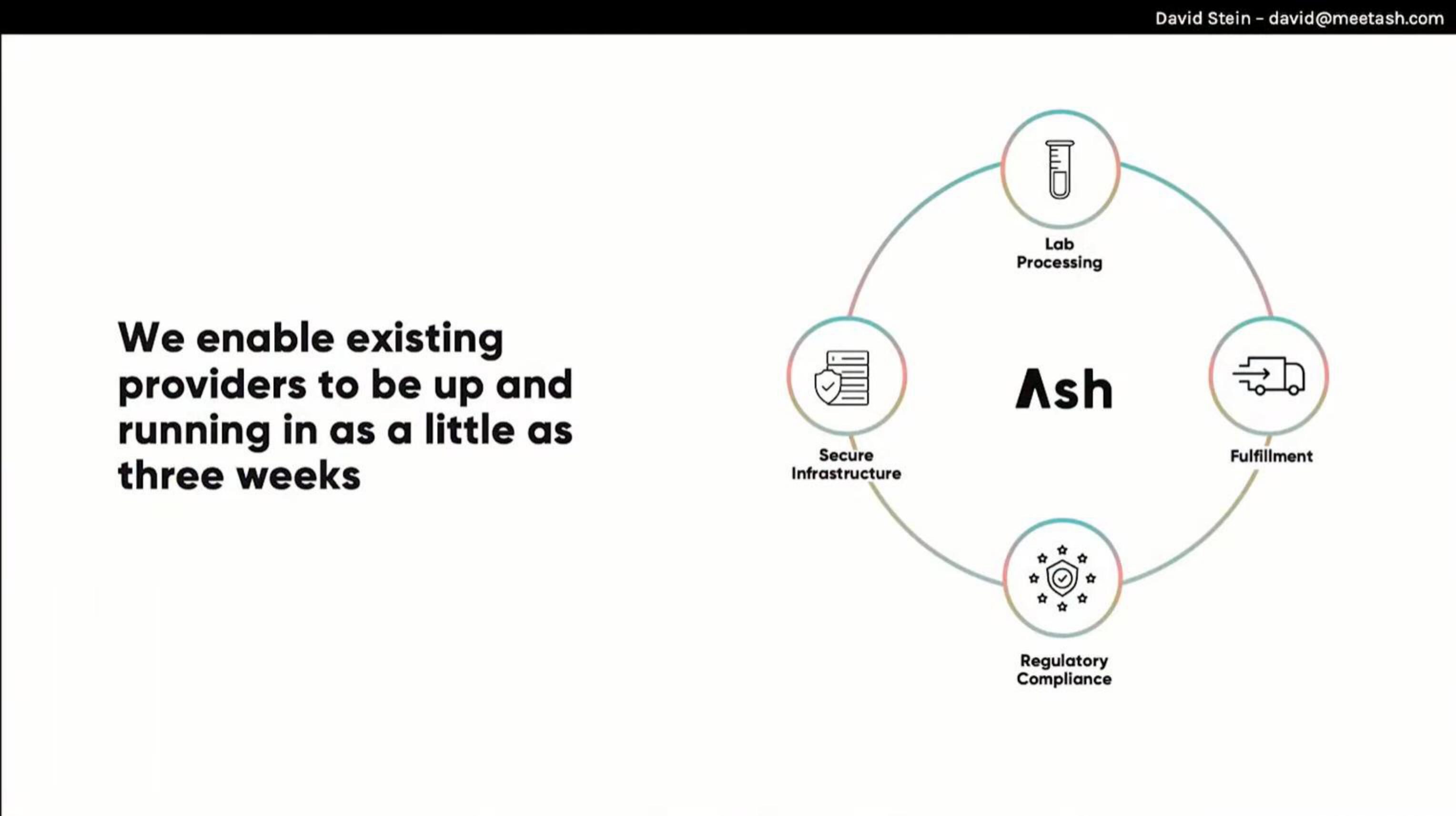 Ash Start Up Pitch Deck slide image #4