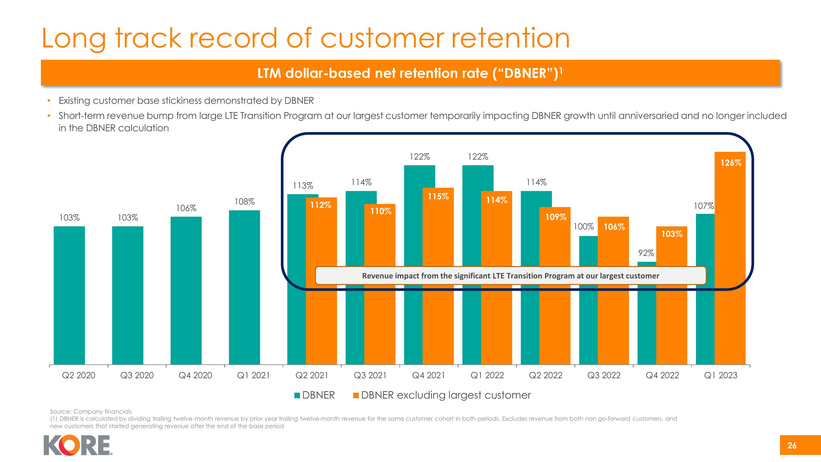 Kore Investor Presentation Deck slide image #26