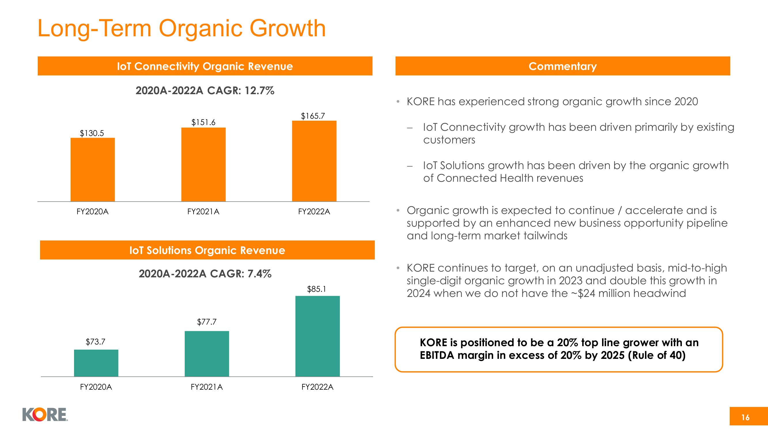 Kore Investor Presentation Deck slide image #16