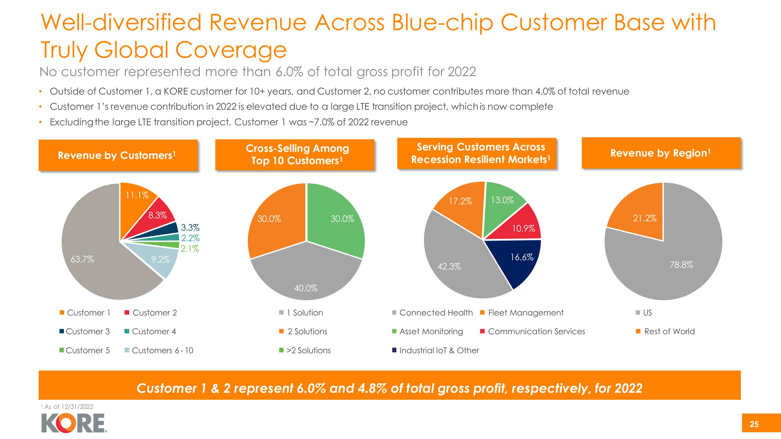 Kore Investor Presentation Deck slide image #25