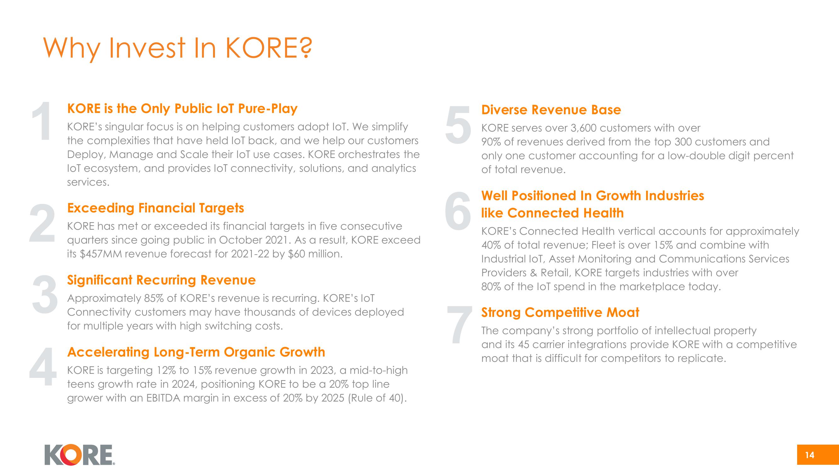 Kore Investor Presentation Deck slide image #14