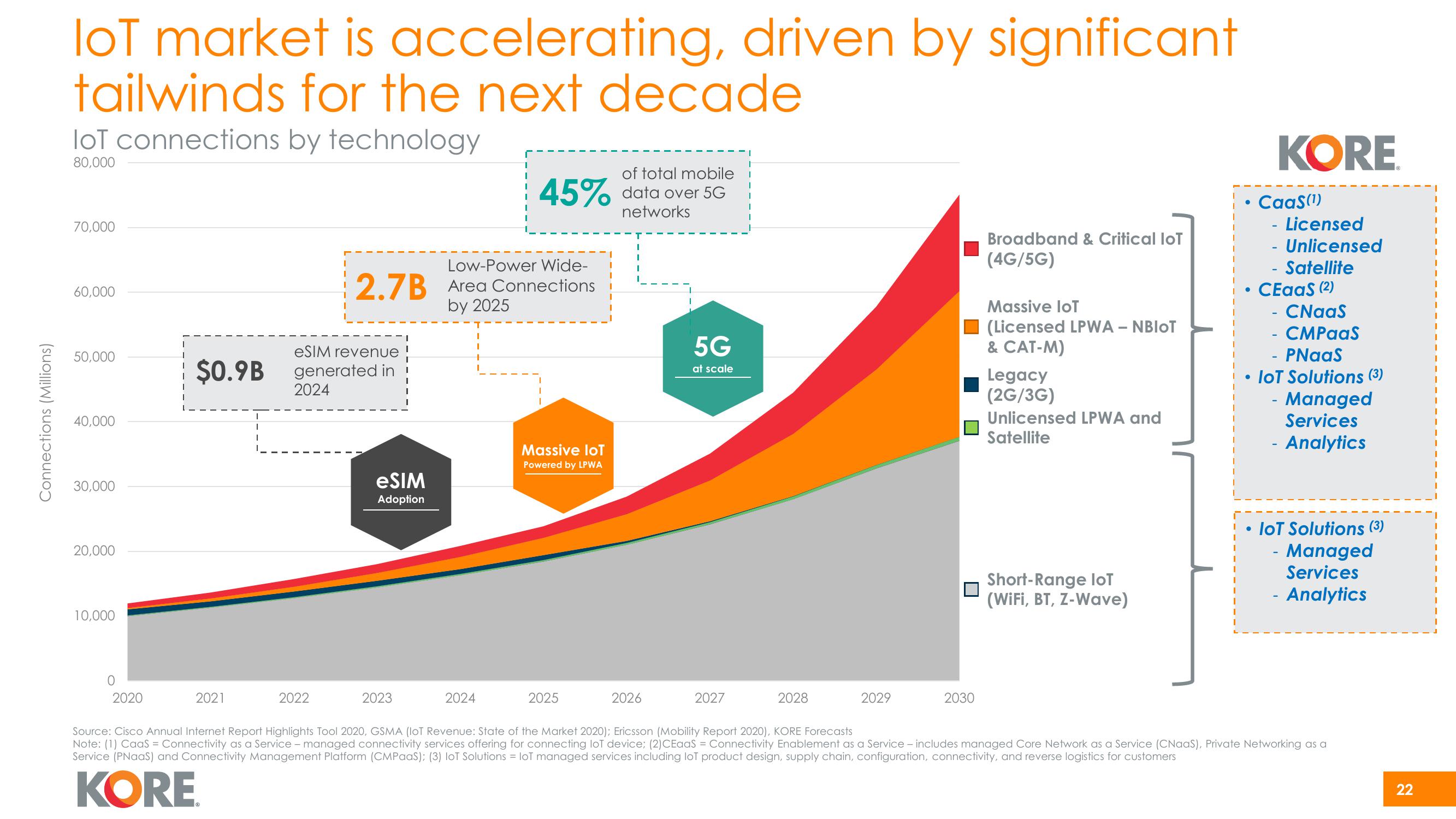 Kore Investor Presentation Deck slide image