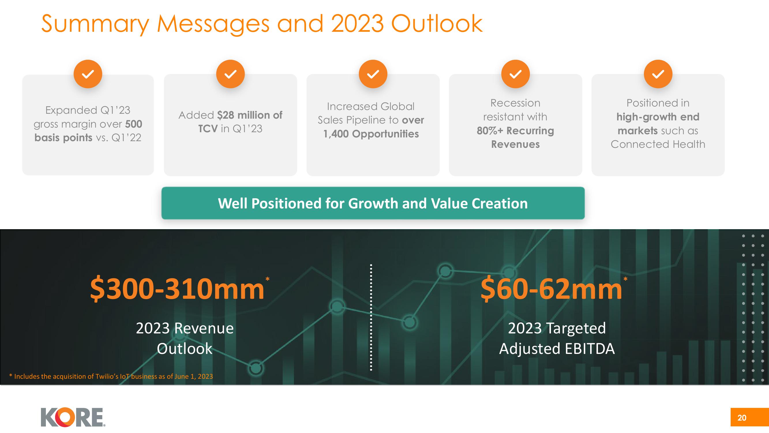 Kore Investor Presentation Deck slide image