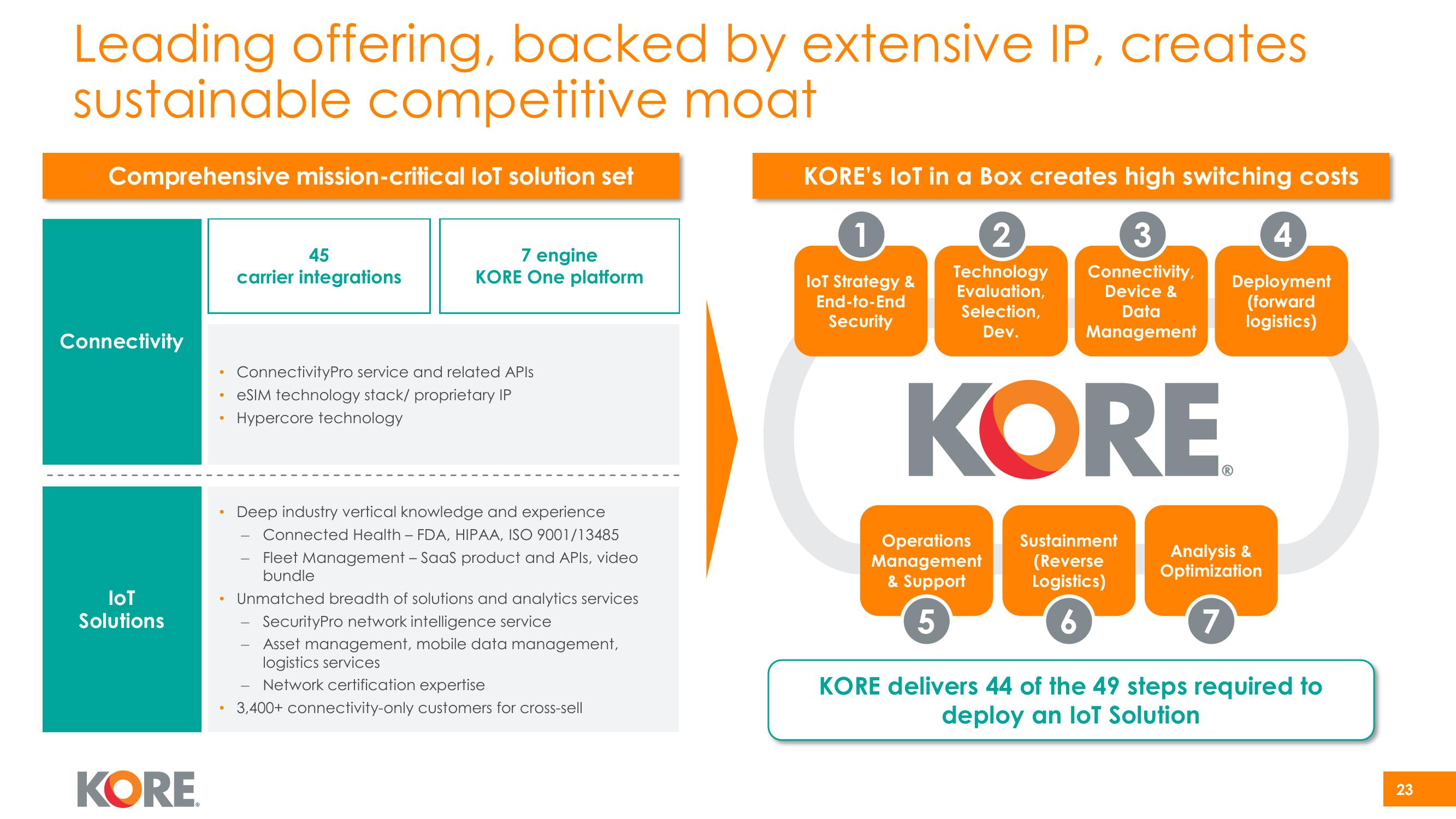 Kore Investor Presentation Deck slide image #23