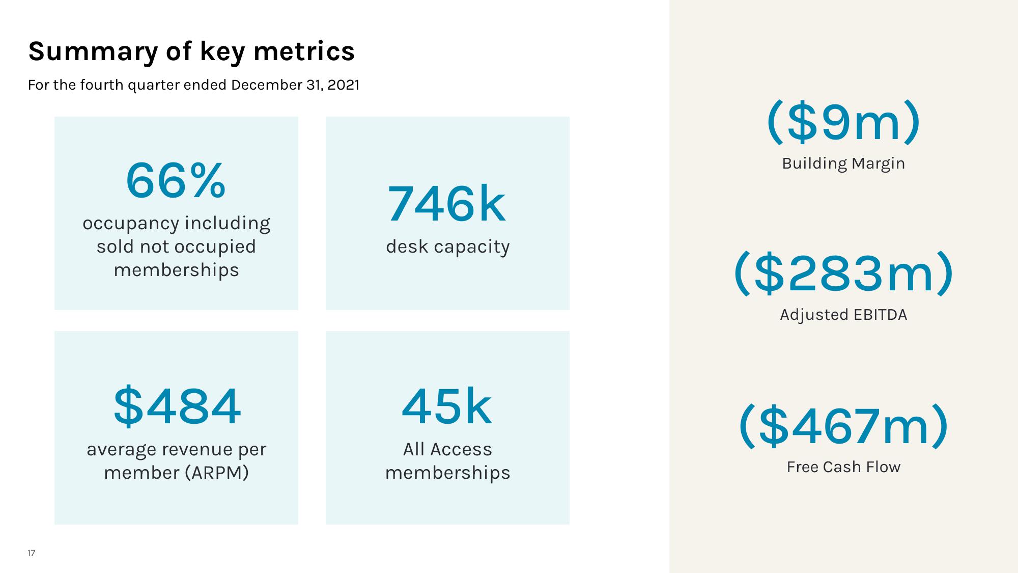 WeWork Results Presentation Deck slide image #18