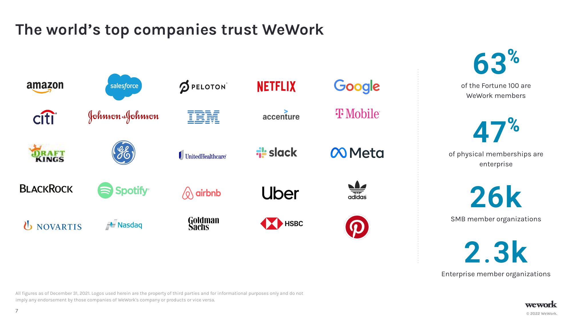 WeWork Results Presentation Deck slide image #8