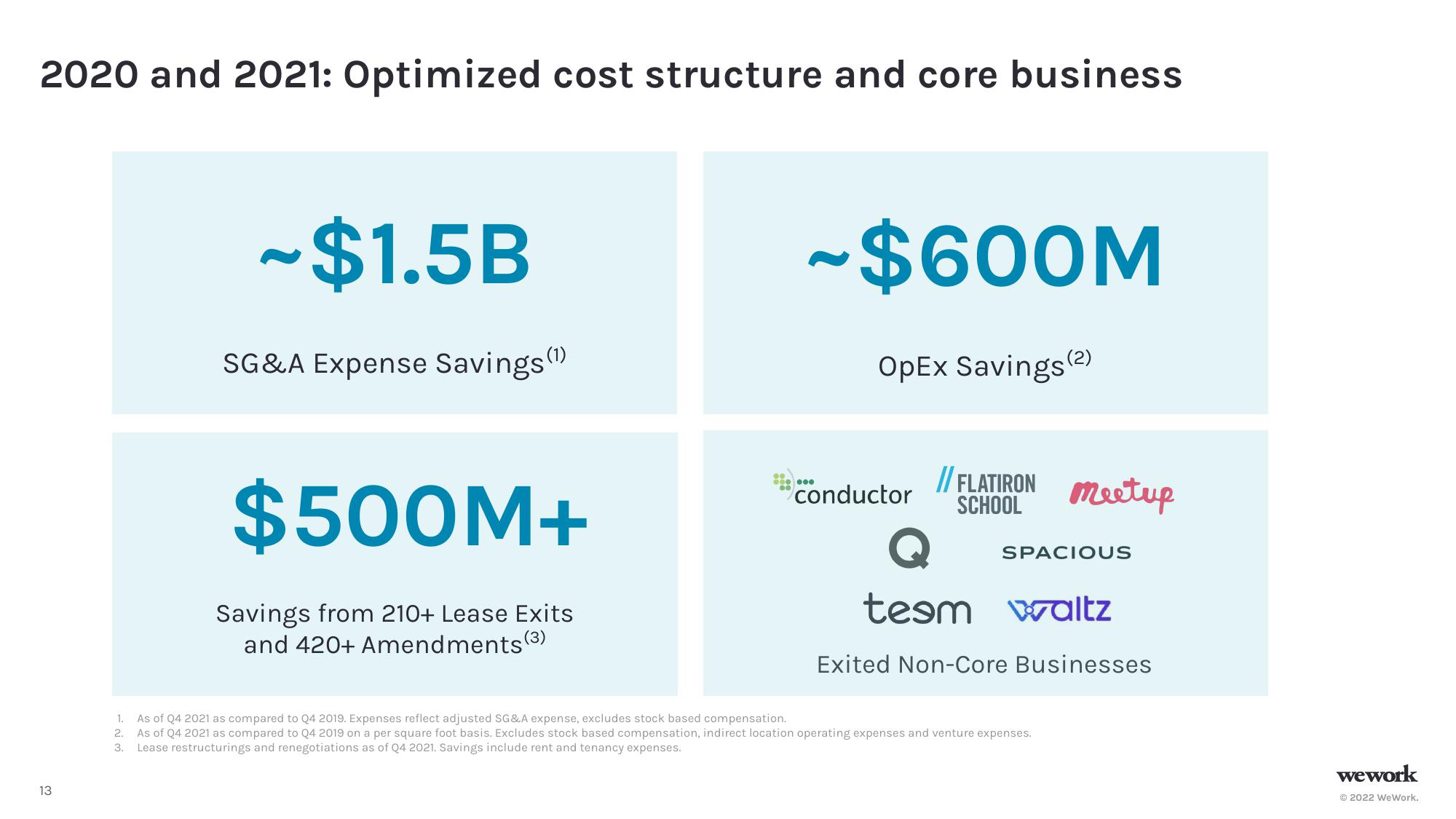 WeWork Results Presentation Deck slide image #14