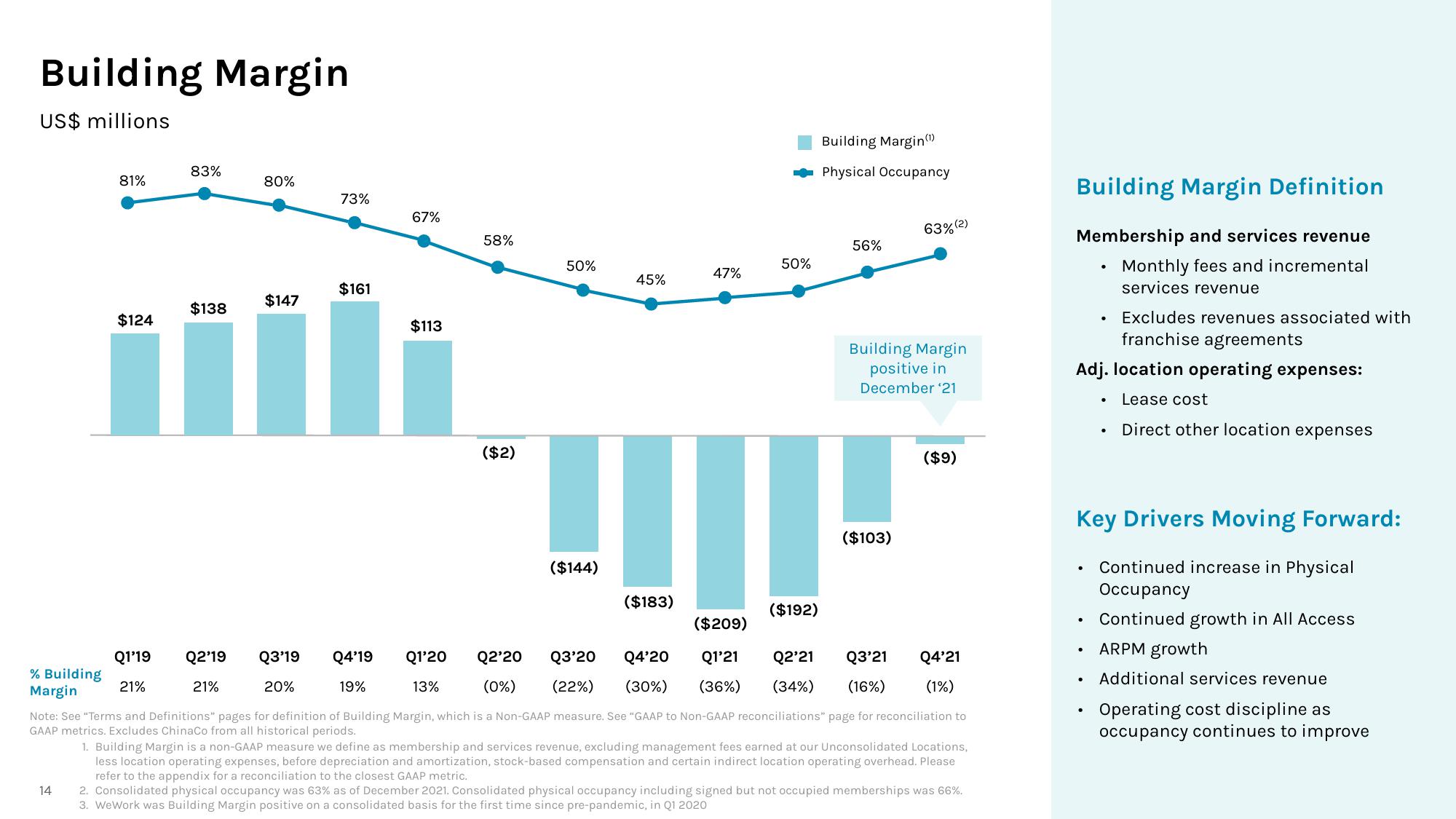 WeWork Results Presentation Deck slide image #15