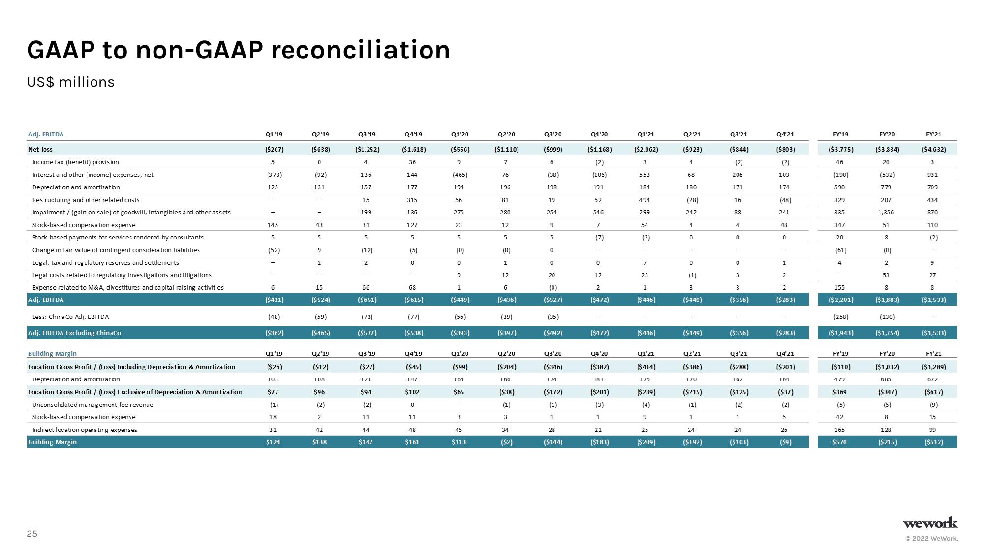 WeWork Results Presentation Deck slide image #26