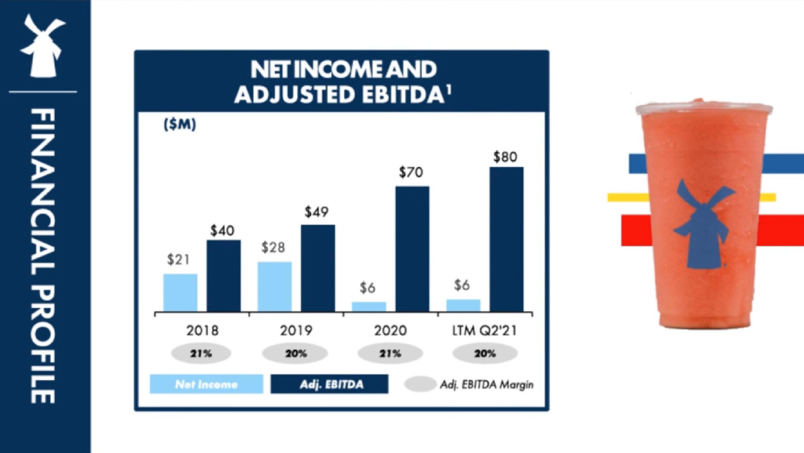 Dutch Bros IPO Presentation Deck slide image #62