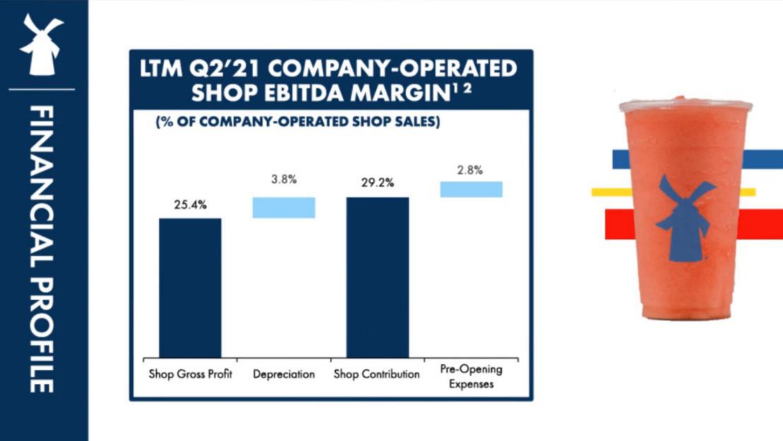 Dutch Bros IPO Presentation Deck slide image #61