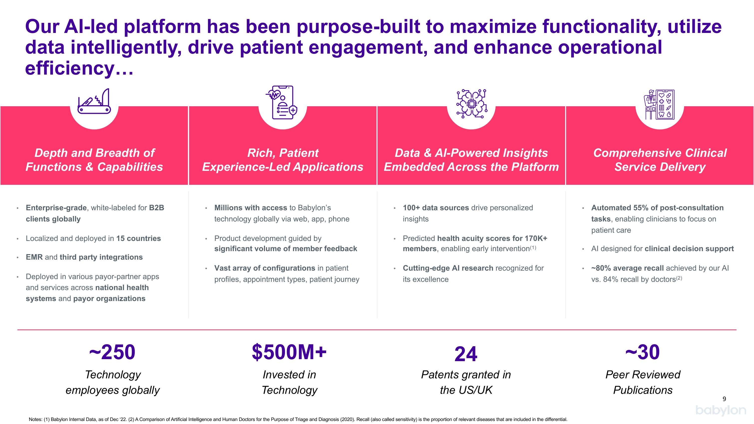 Babylon Investor Conference Presentation Deck slide image #9