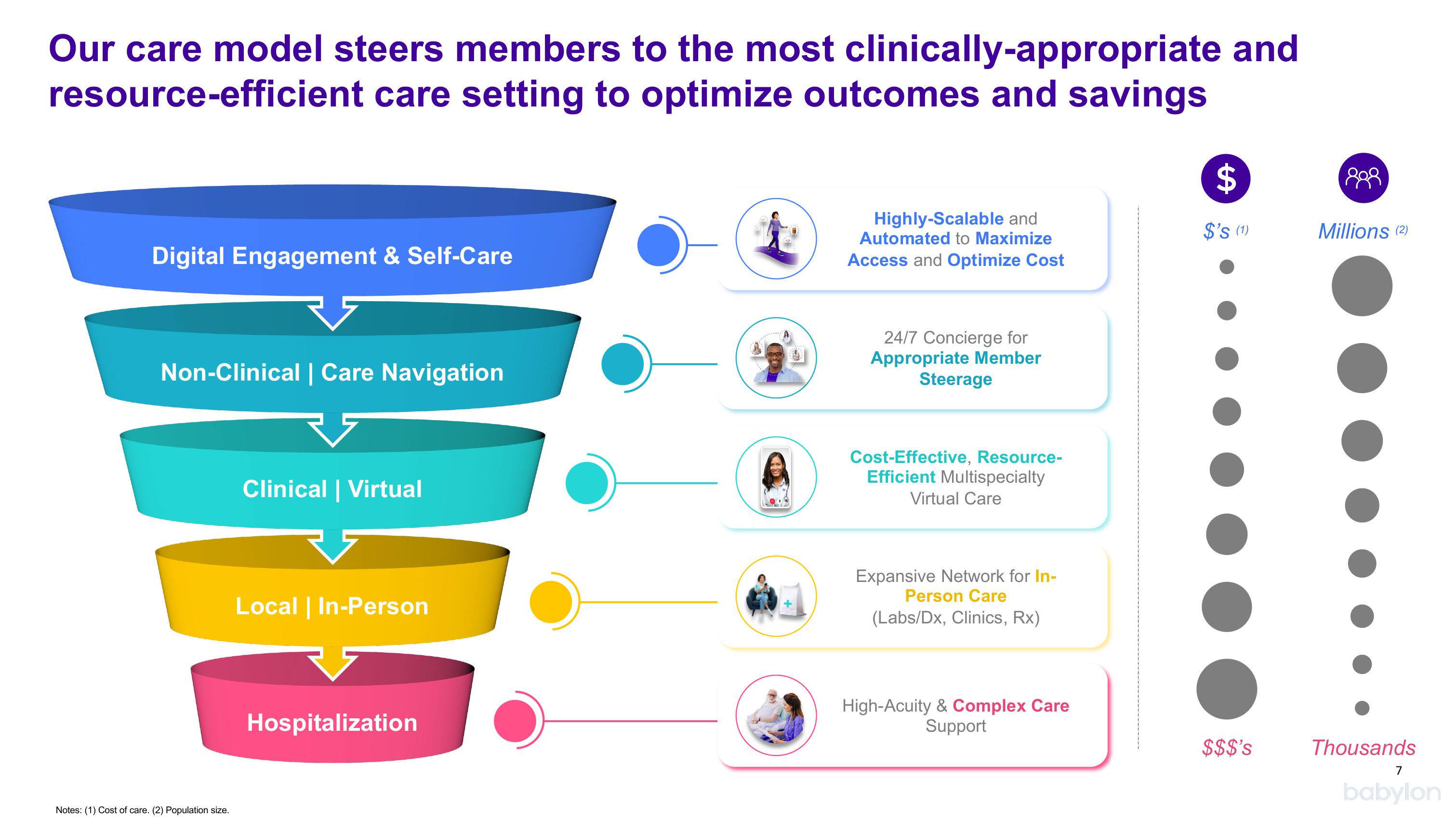 Babylon Investor Conference Presentation Deck slide image #7