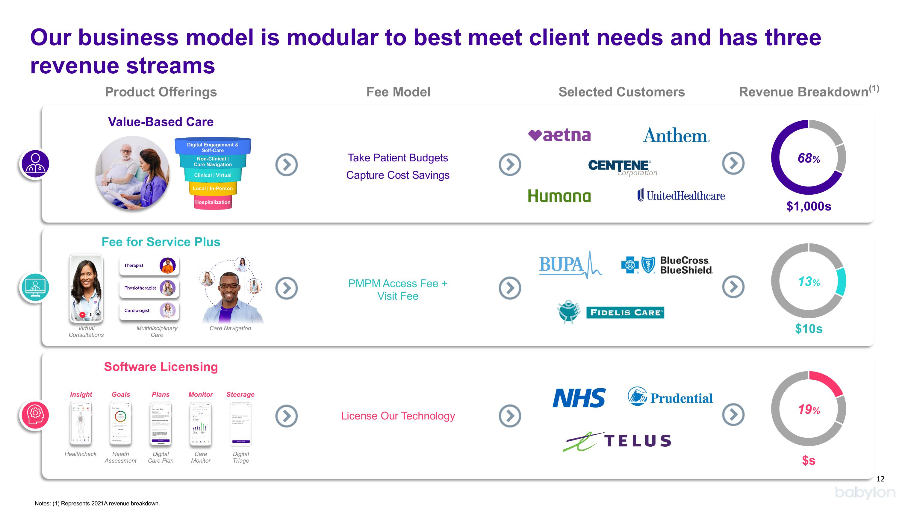 Babylon Investor Conference Presentation Deck slide image #12