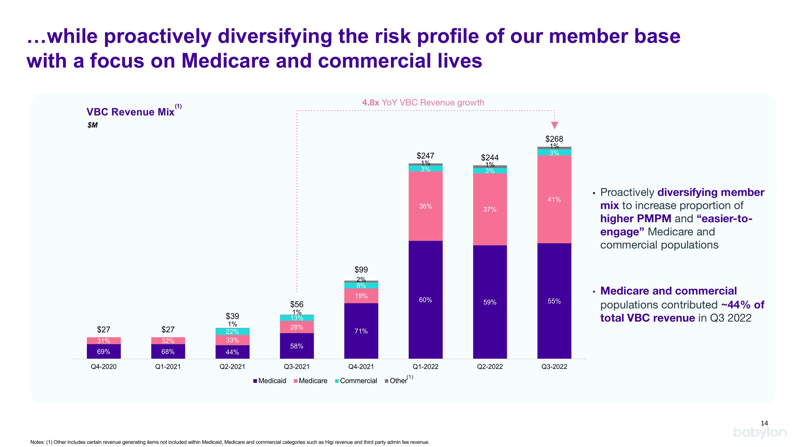 Babylon Investor Conference Presentation Deck slide image #14