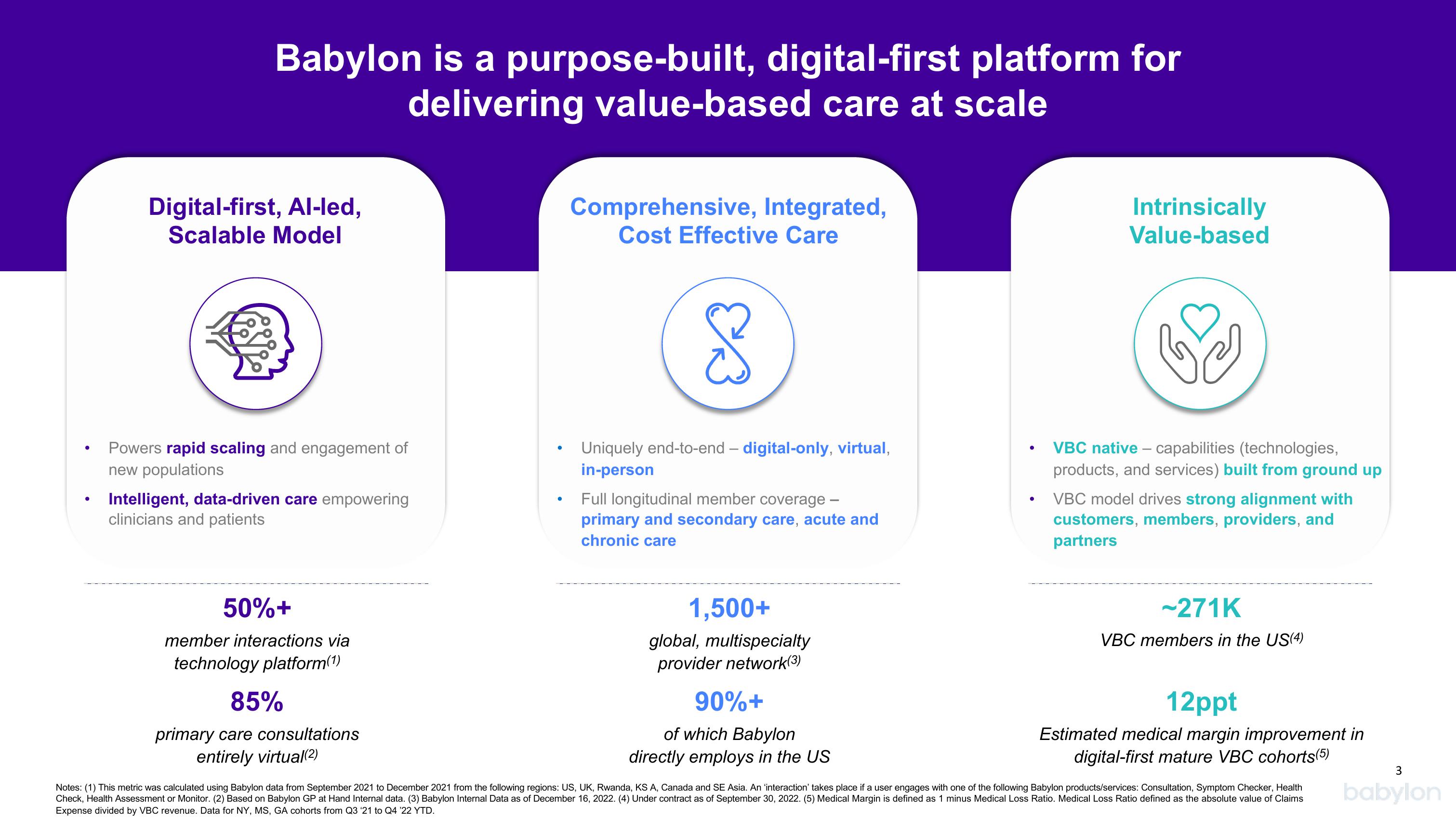 Babylon Investor Conference Presentation Deck slide image #3