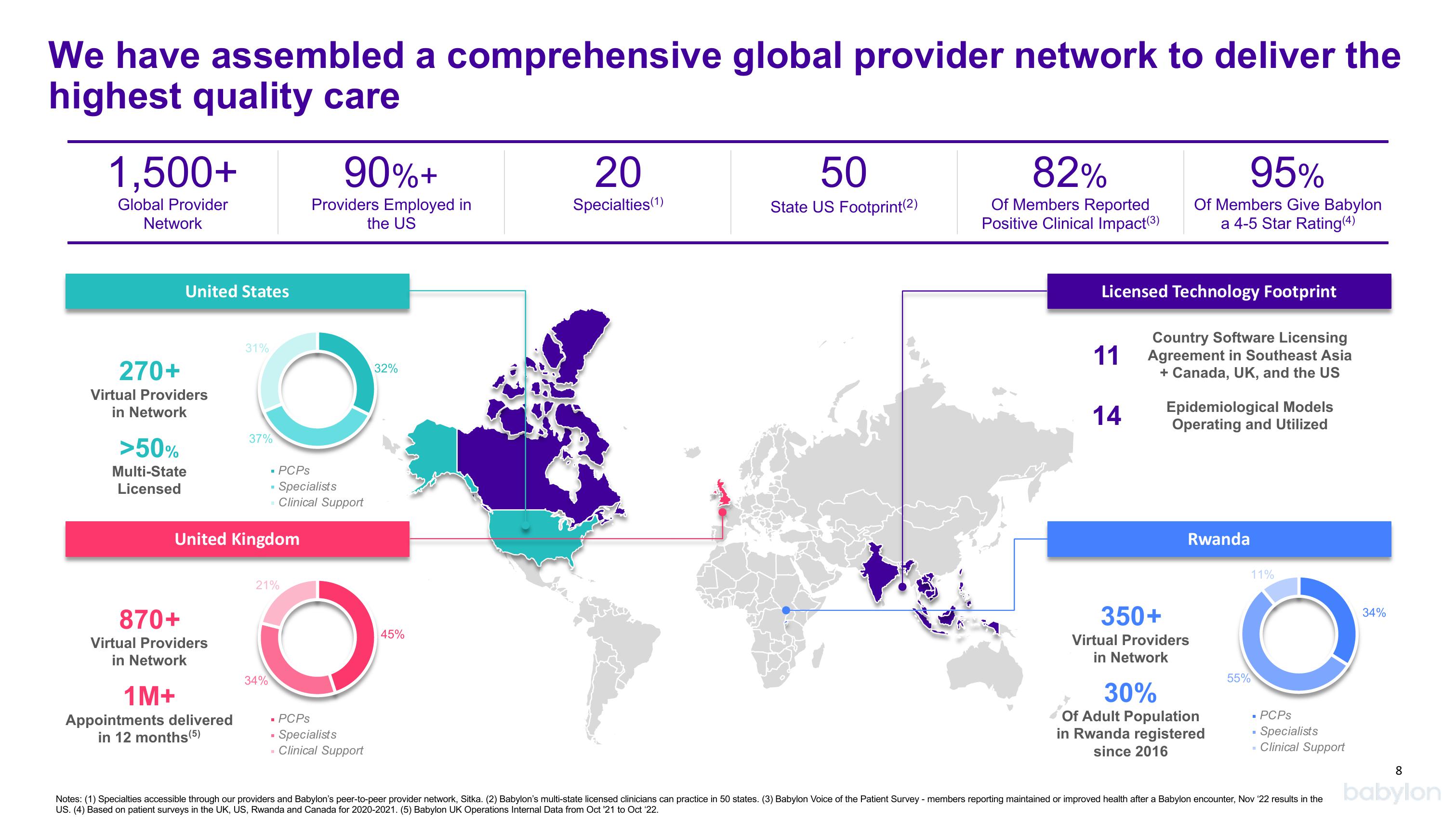 Babylon Investor Conference Presentation Deck slide image #8