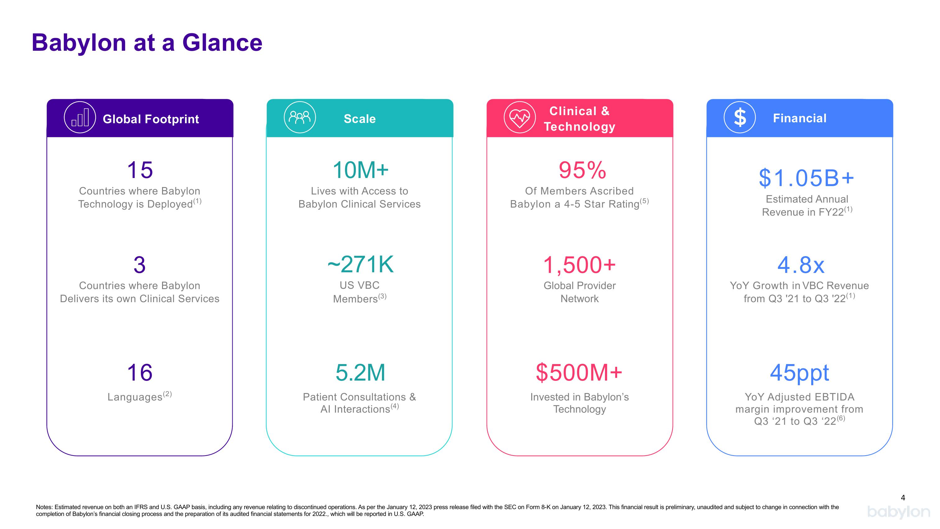 Babylon Investor Conference Presentation Deck slide image #4