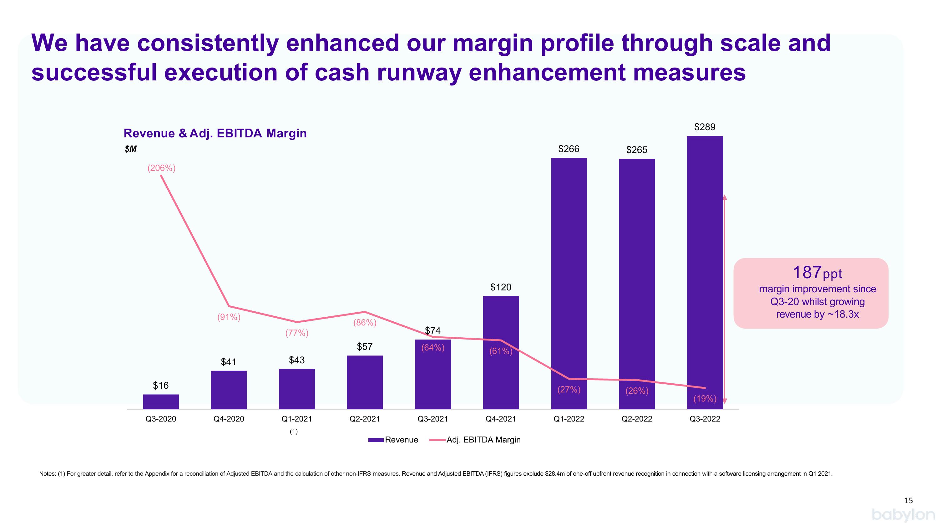 Babylon Investor Conference Presentation Deck slide image #15