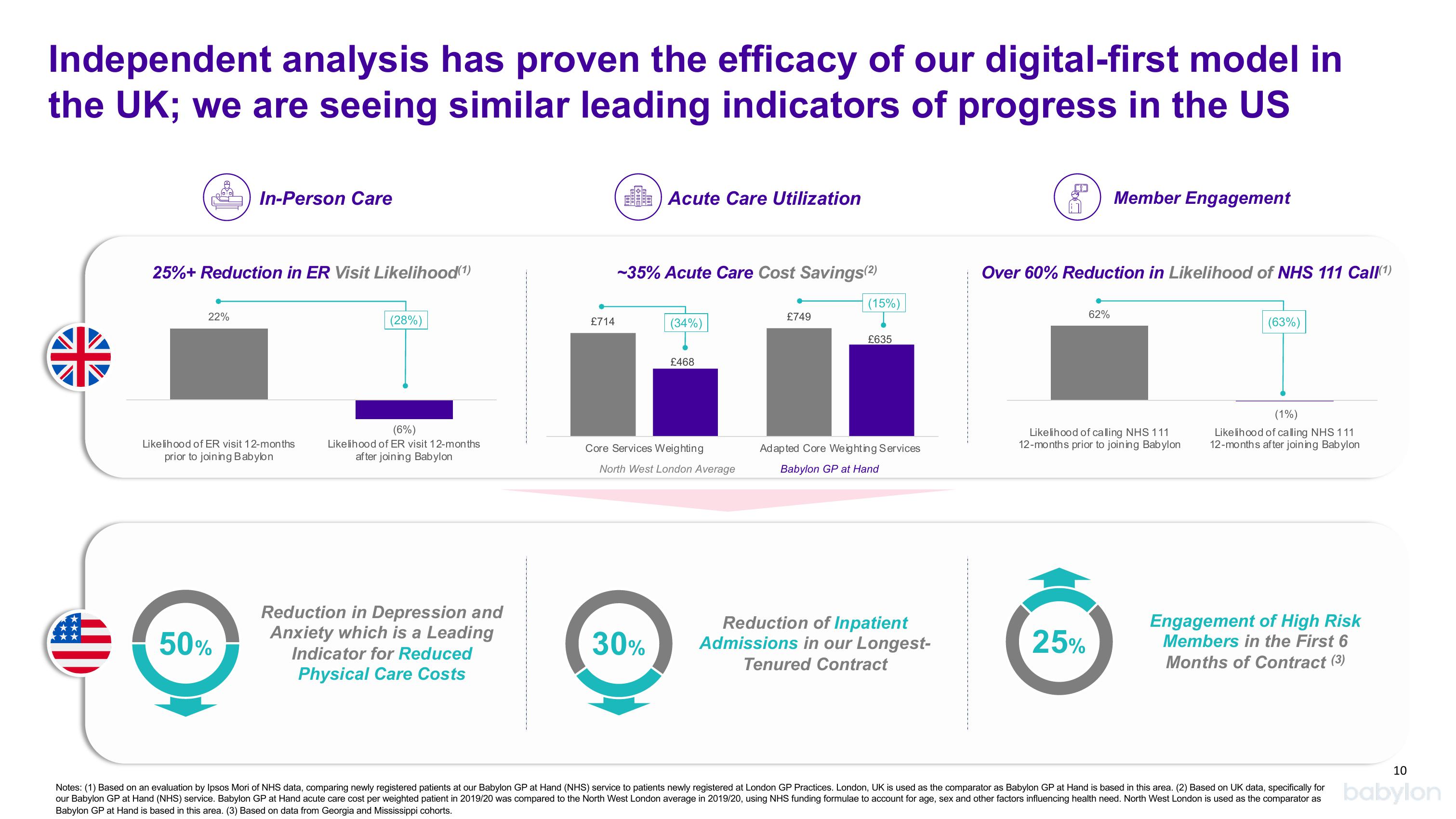 Babylon Investor Conference Presentation Deck slide image #10