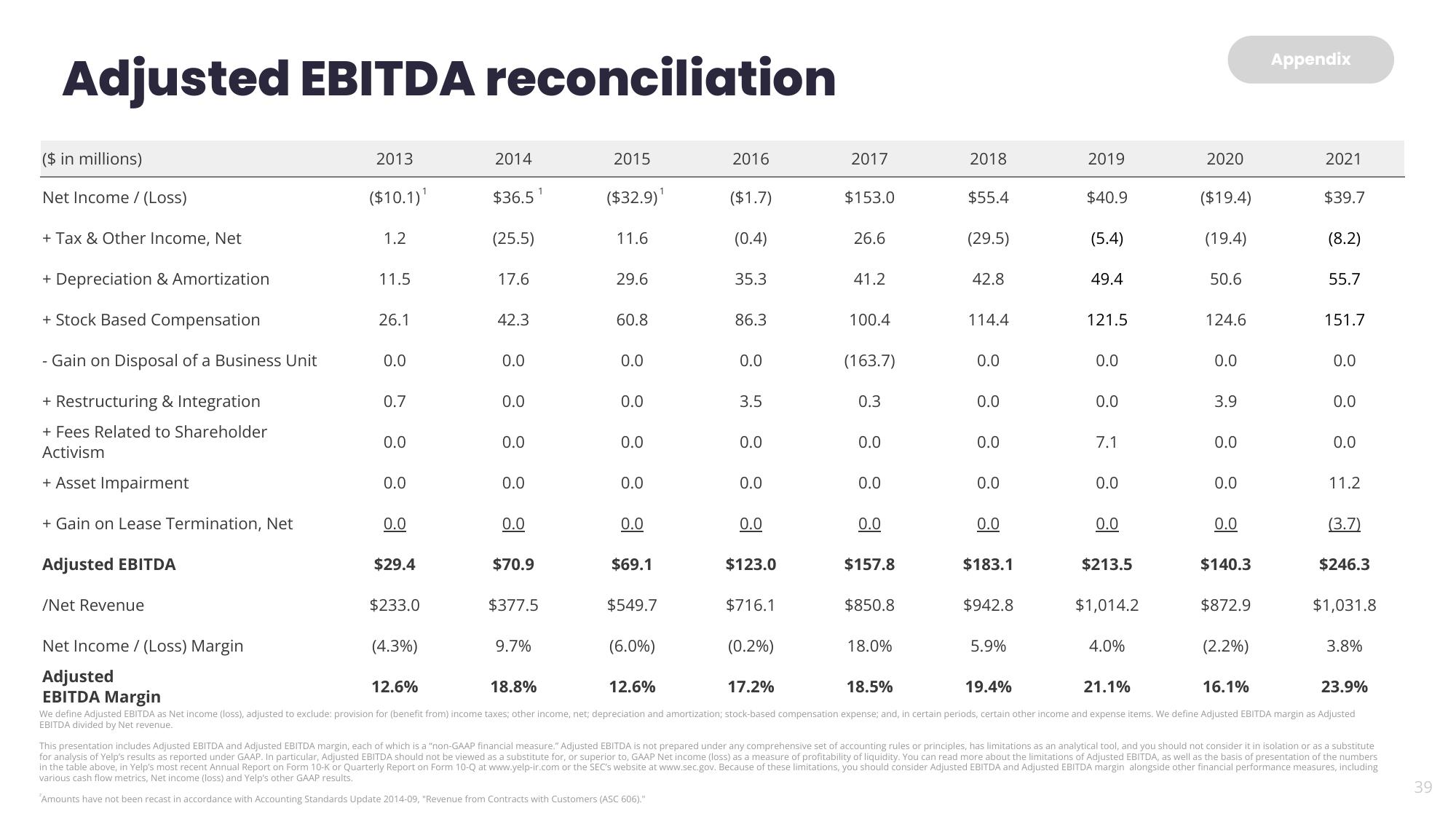 Yelp Investor Presentation Deck slide image #39