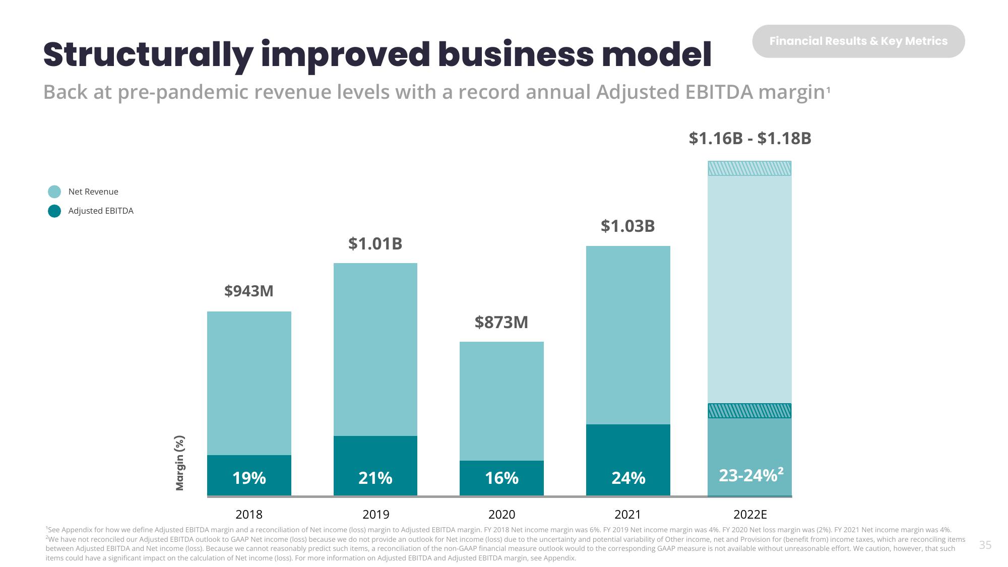 Yelp Investor Presentation Deck slide image #35