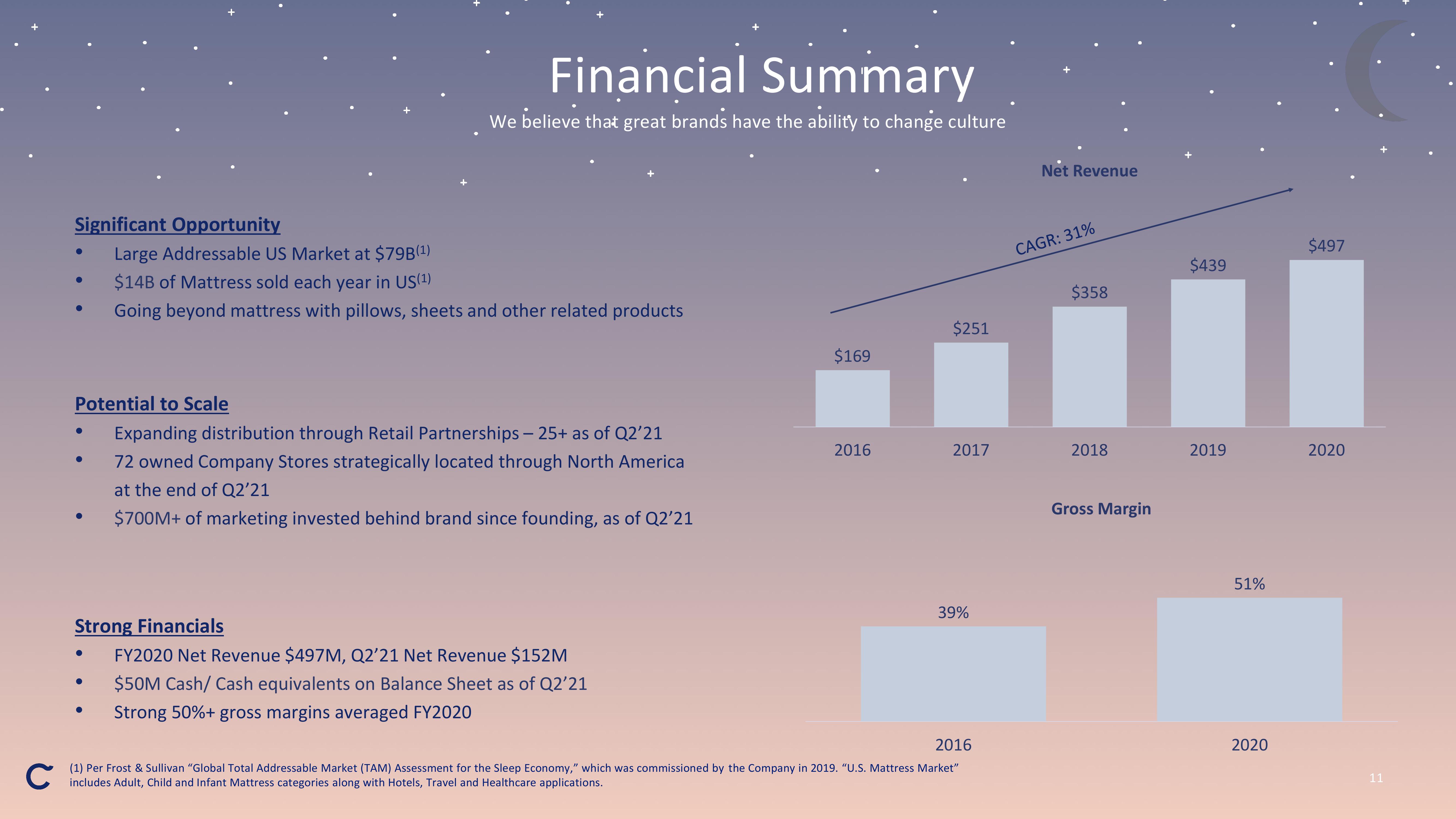 Casper Investor Presentation Deck slide image #11