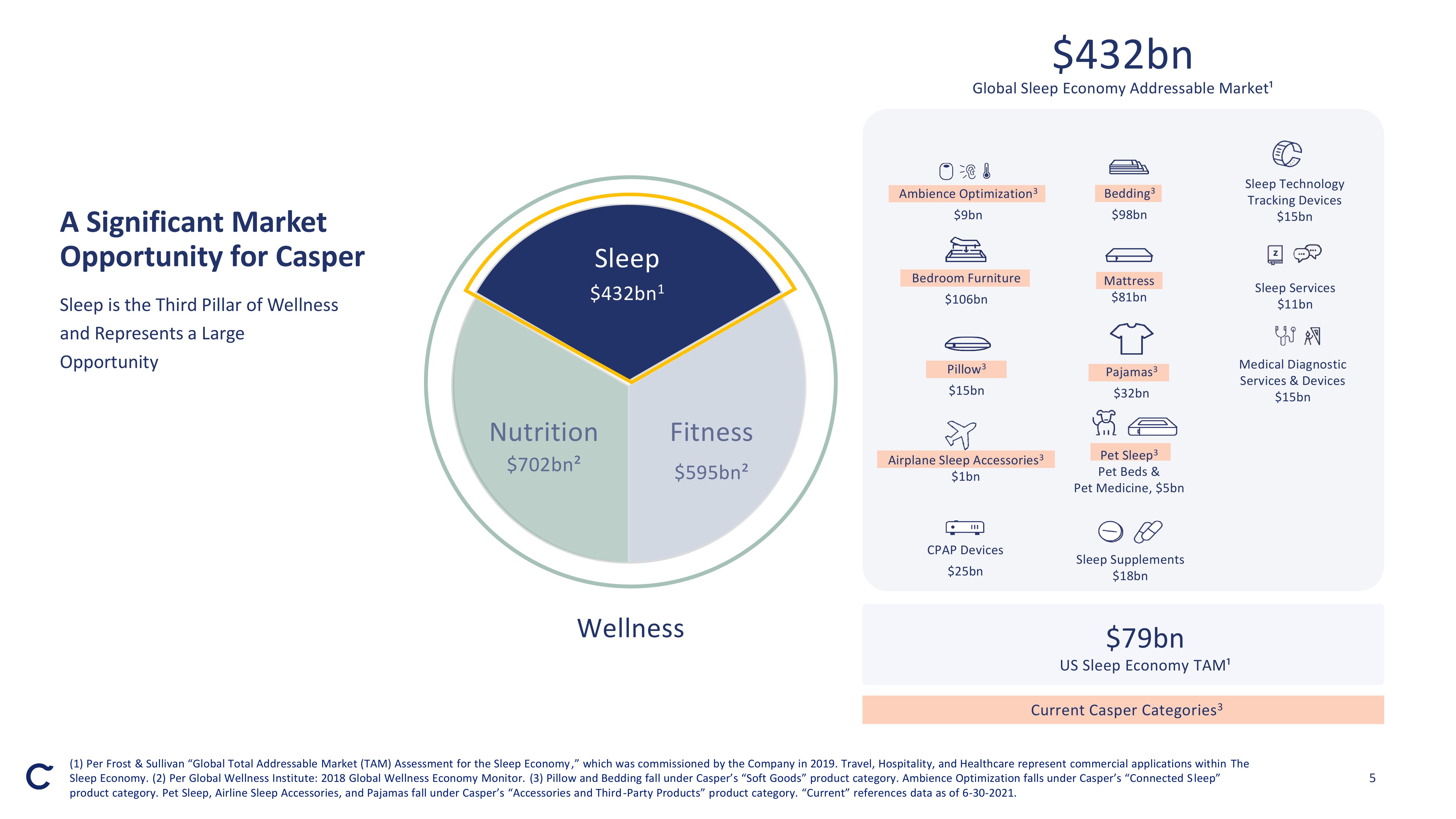 Casper Investor Presentation Deck slide image #5