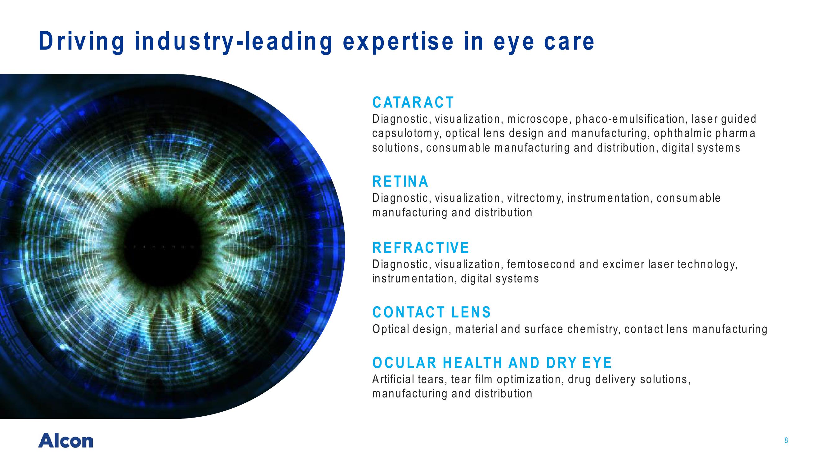 Driving Growth in Eye Care slide image #8