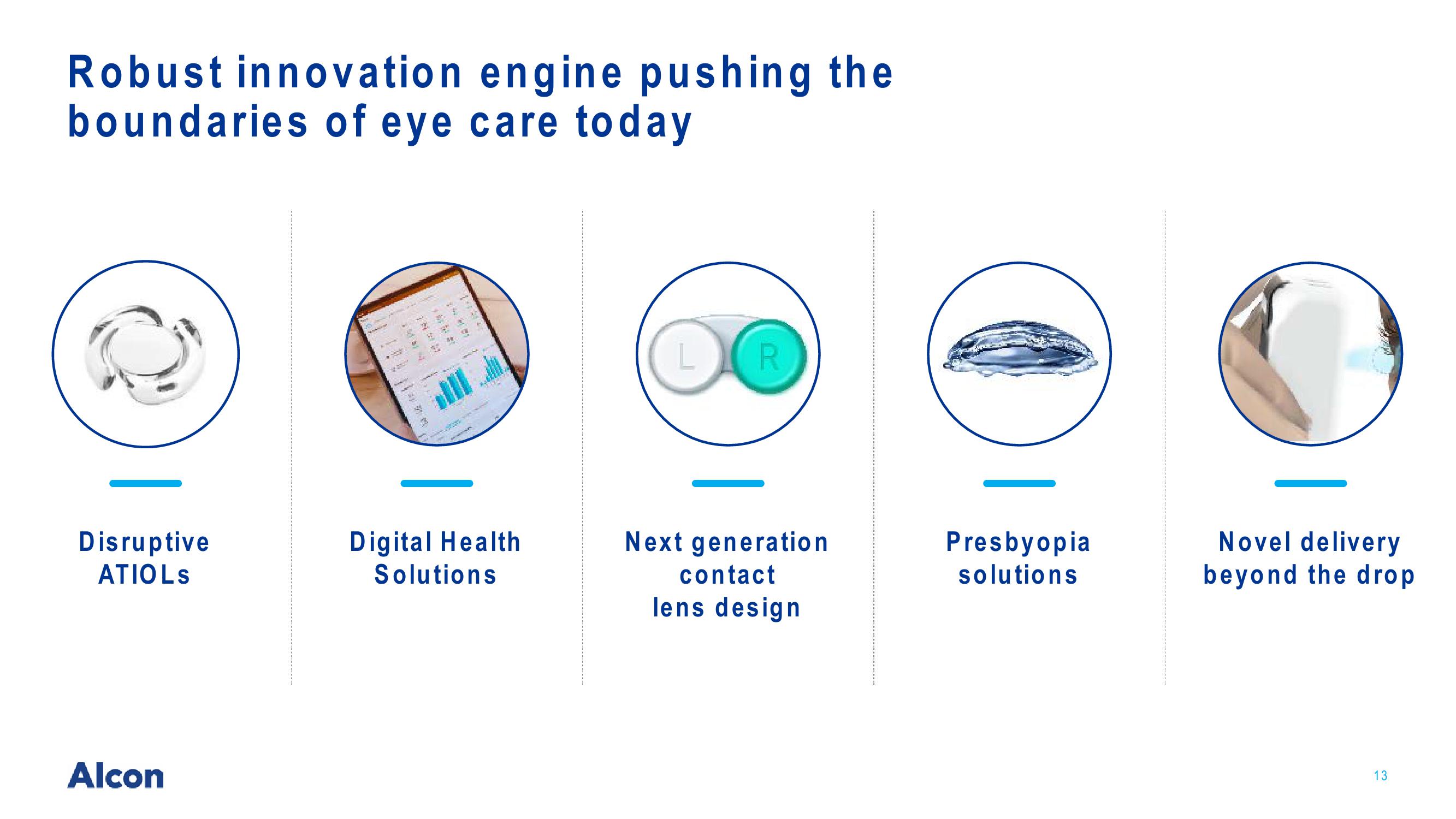 Driving Growth in Eye Care slide image #13