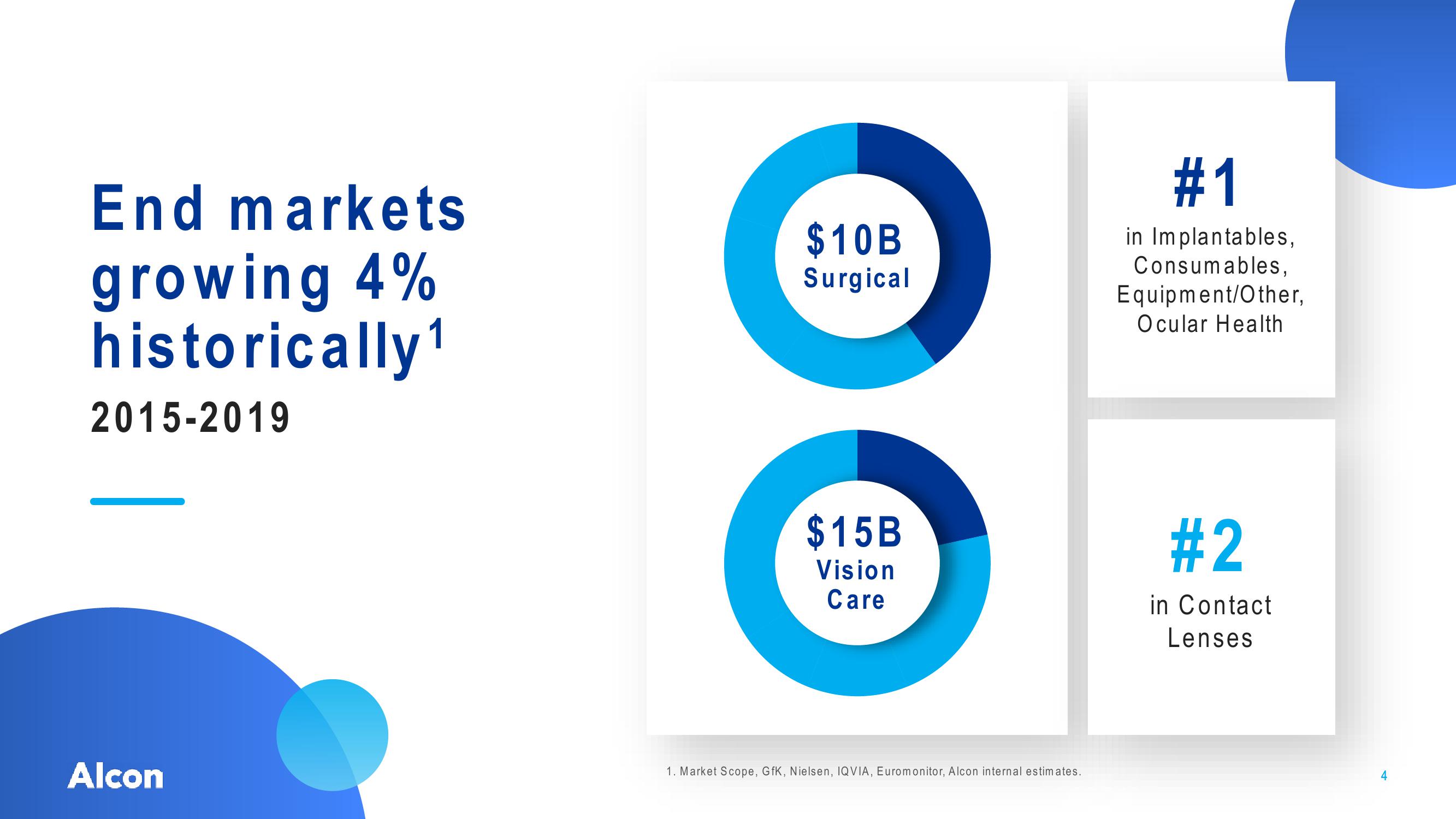 Driving Growth in Eye Care slide image #4