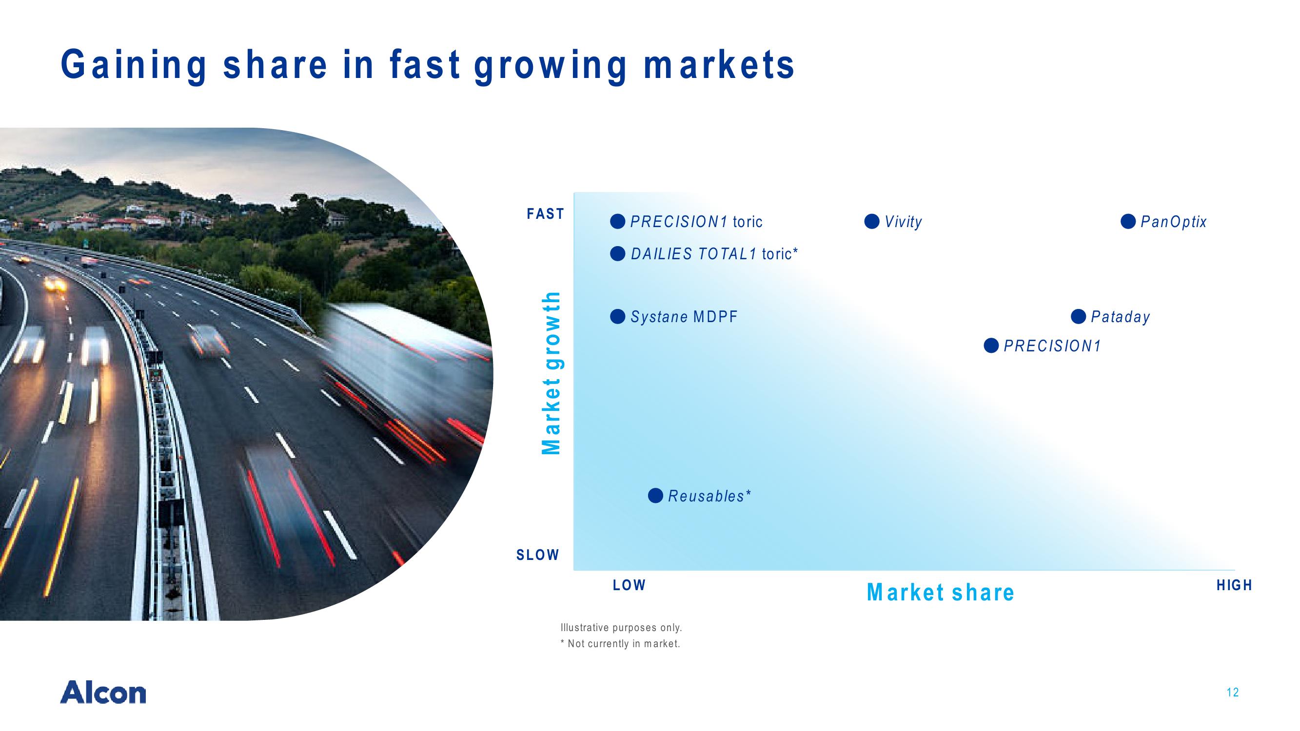 Driving Growth in Eye Care slide image #12