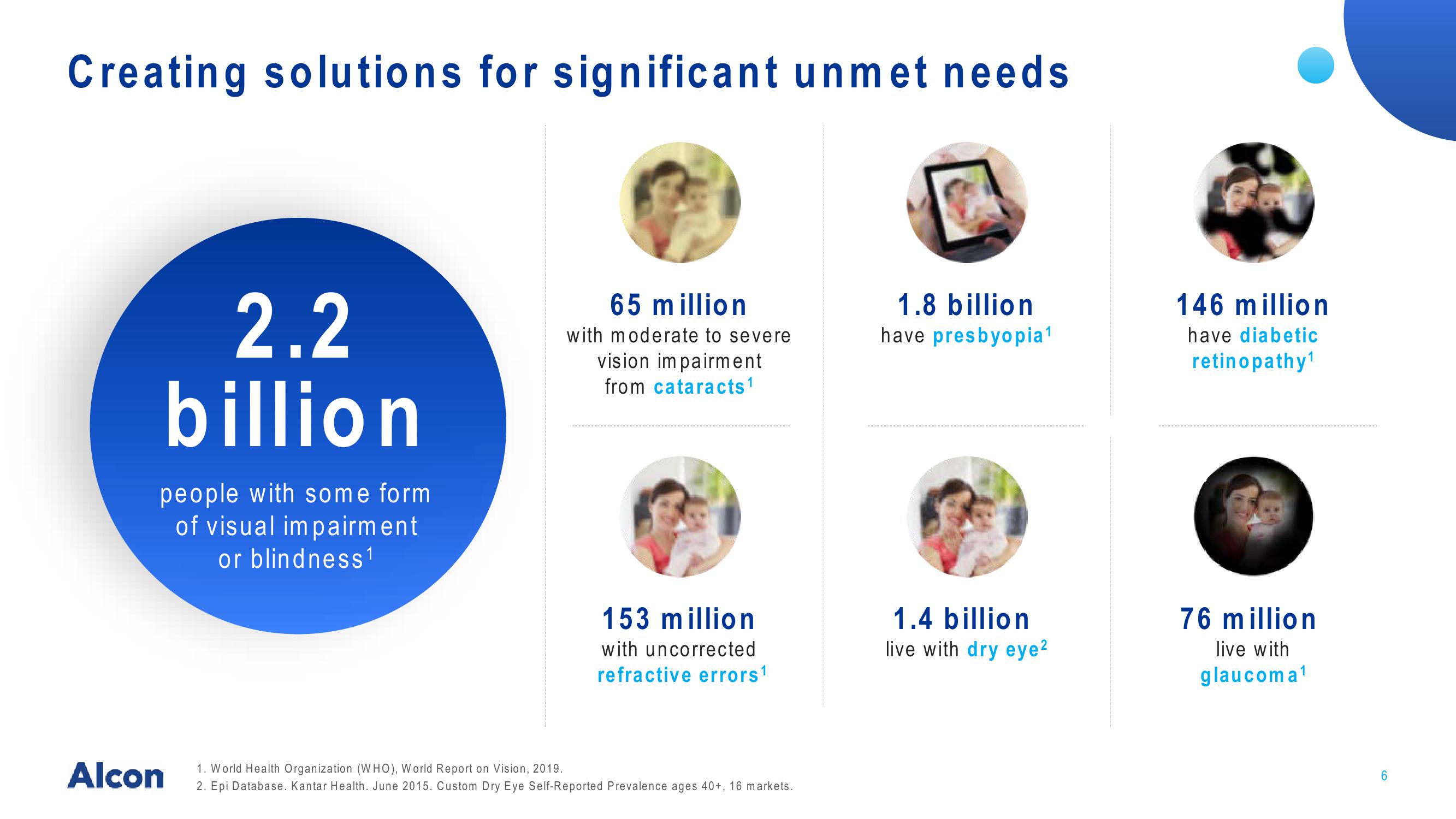 Driving Growth in Eye Care slide image #6