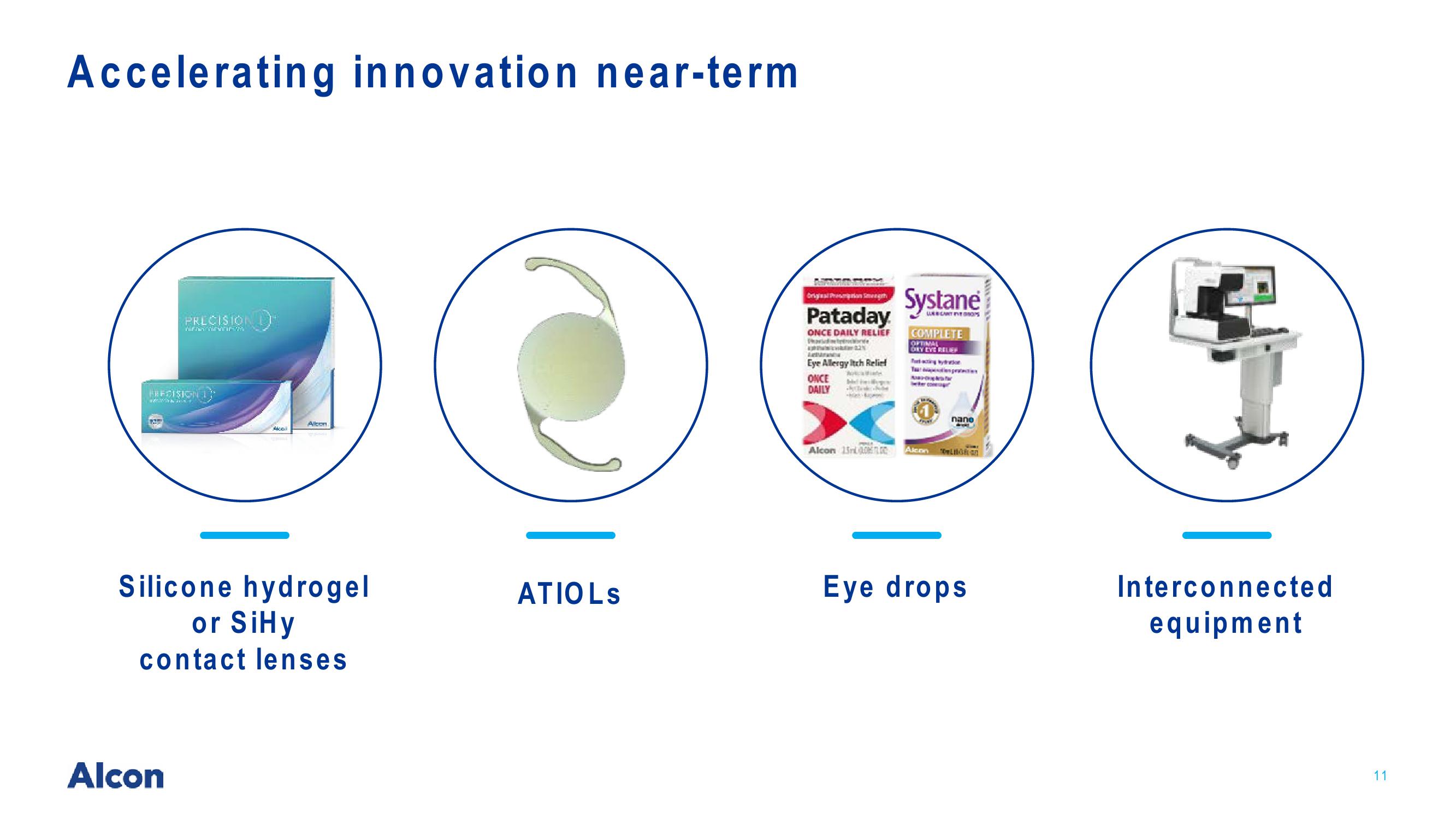 Driving Growth in Eye Care slide image #11