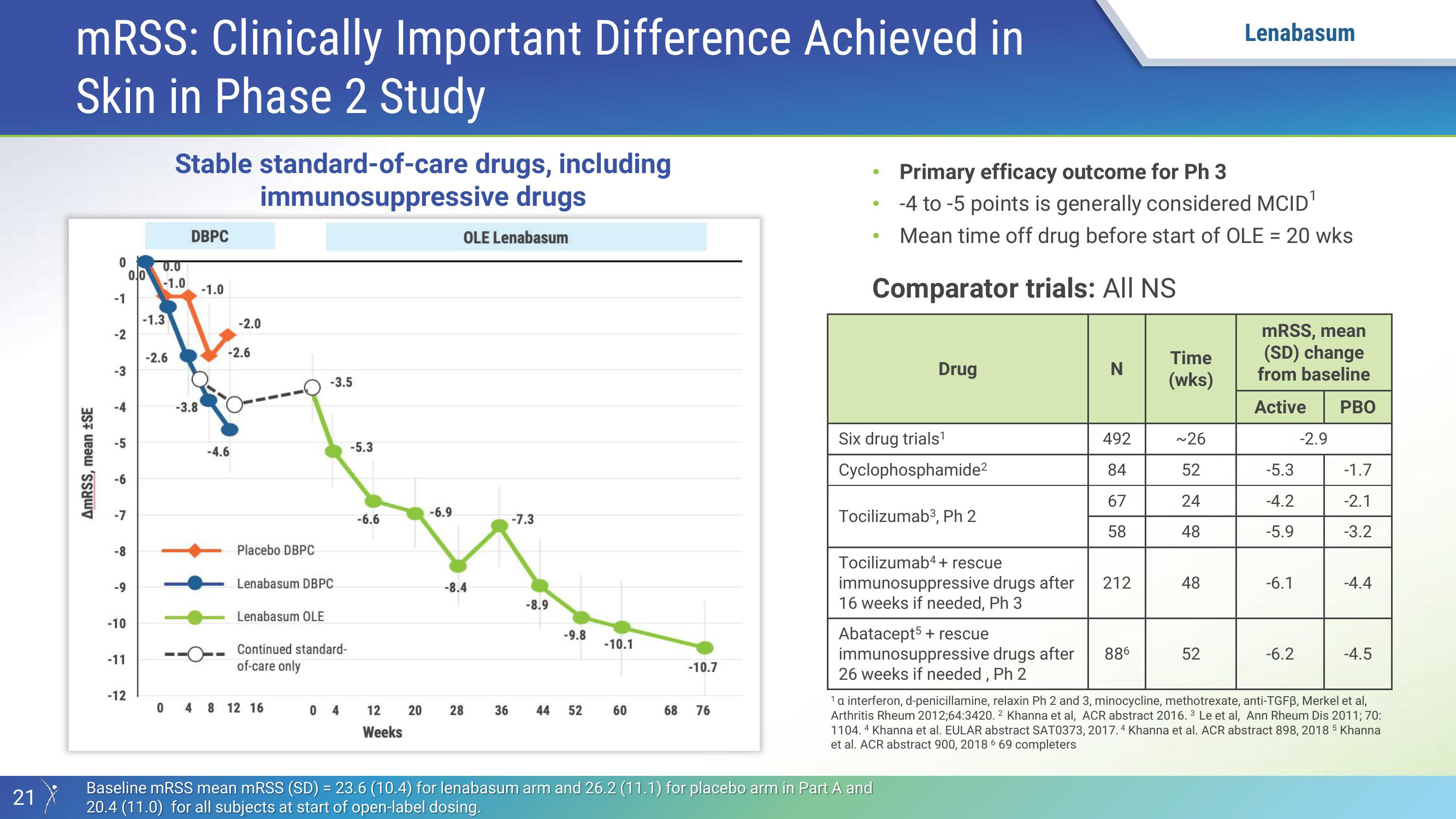 Investor Presentation slide image