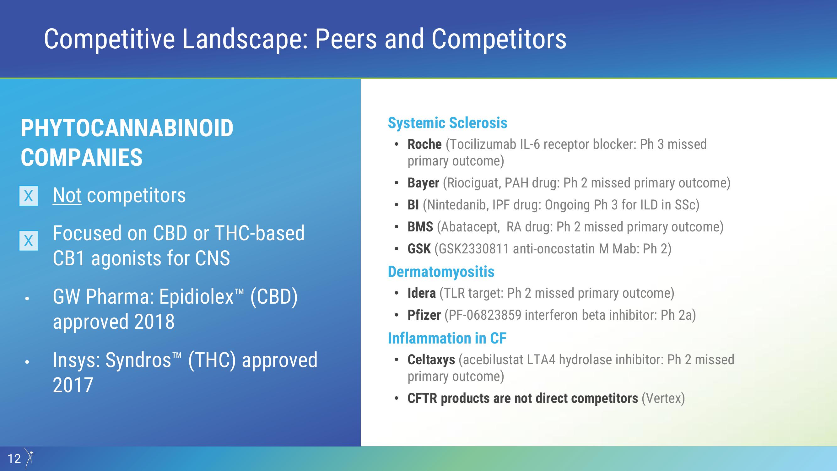 Investor Presentation slide image #12