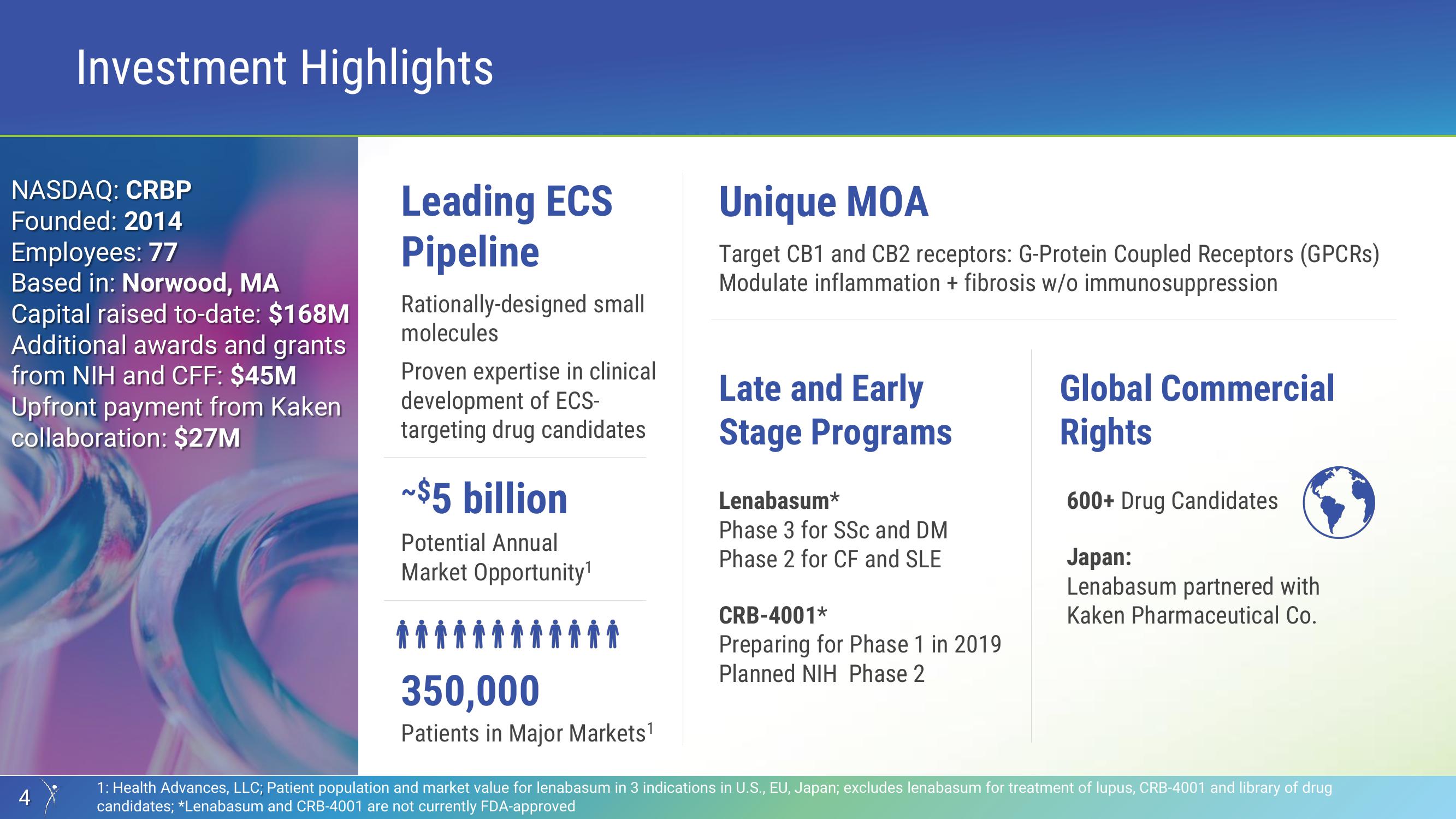 Investor Presentation slide image #4