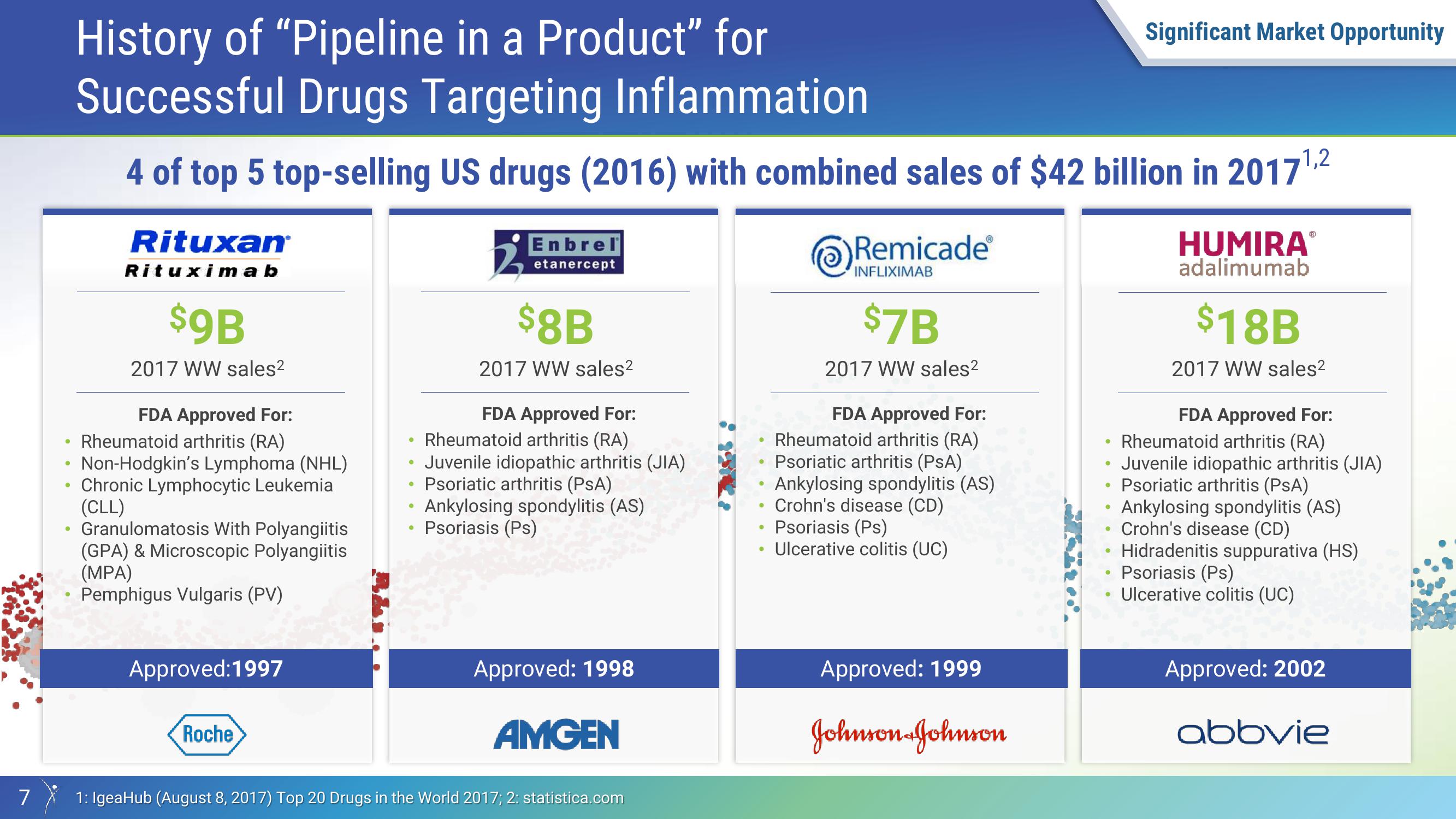 Investor Presentation slide image