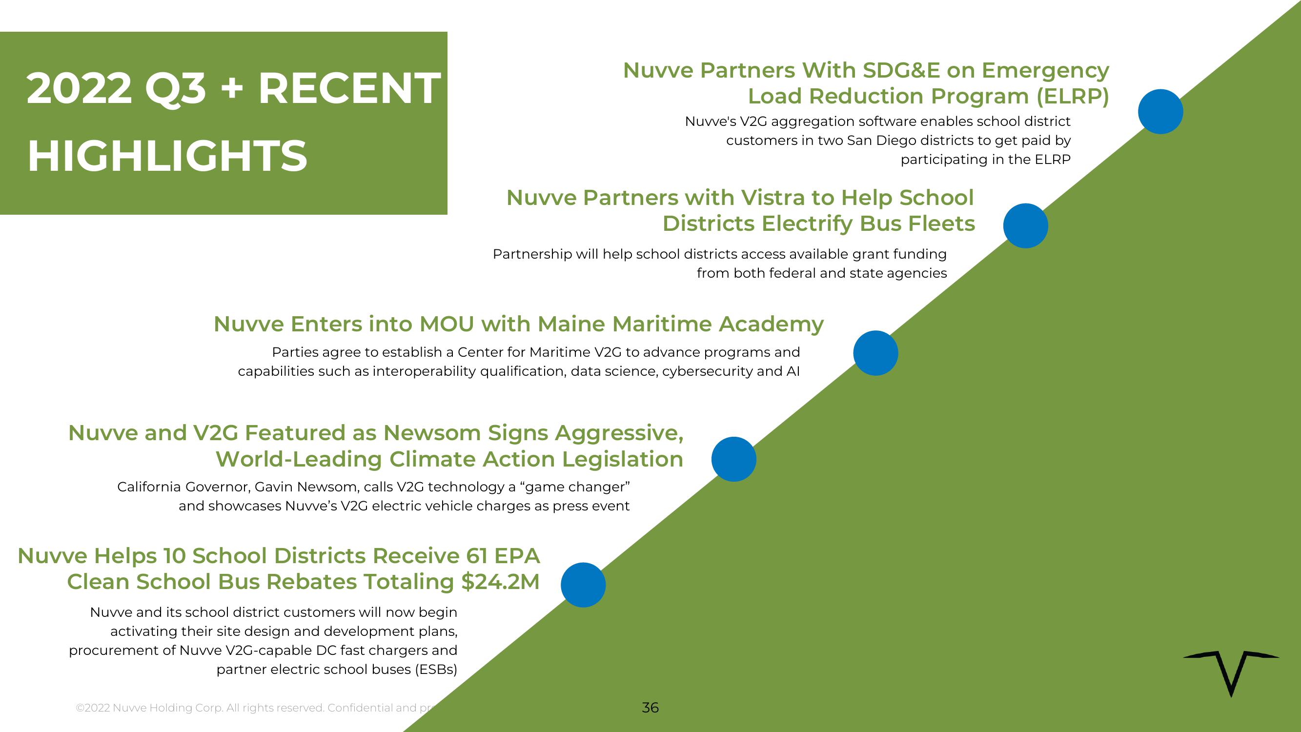 Nuvve Results Presentation Deck slide image #36