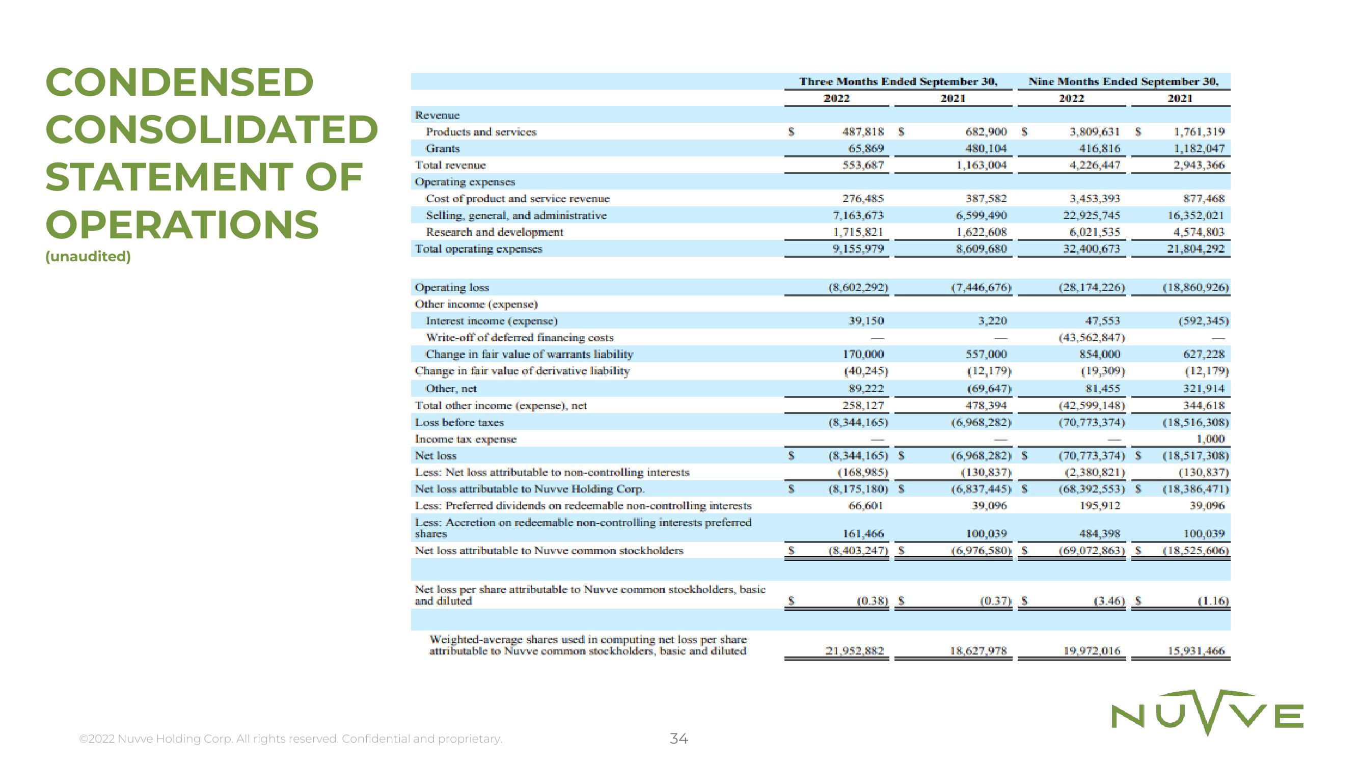 Nuvve Results Presentation Deck slide image #34