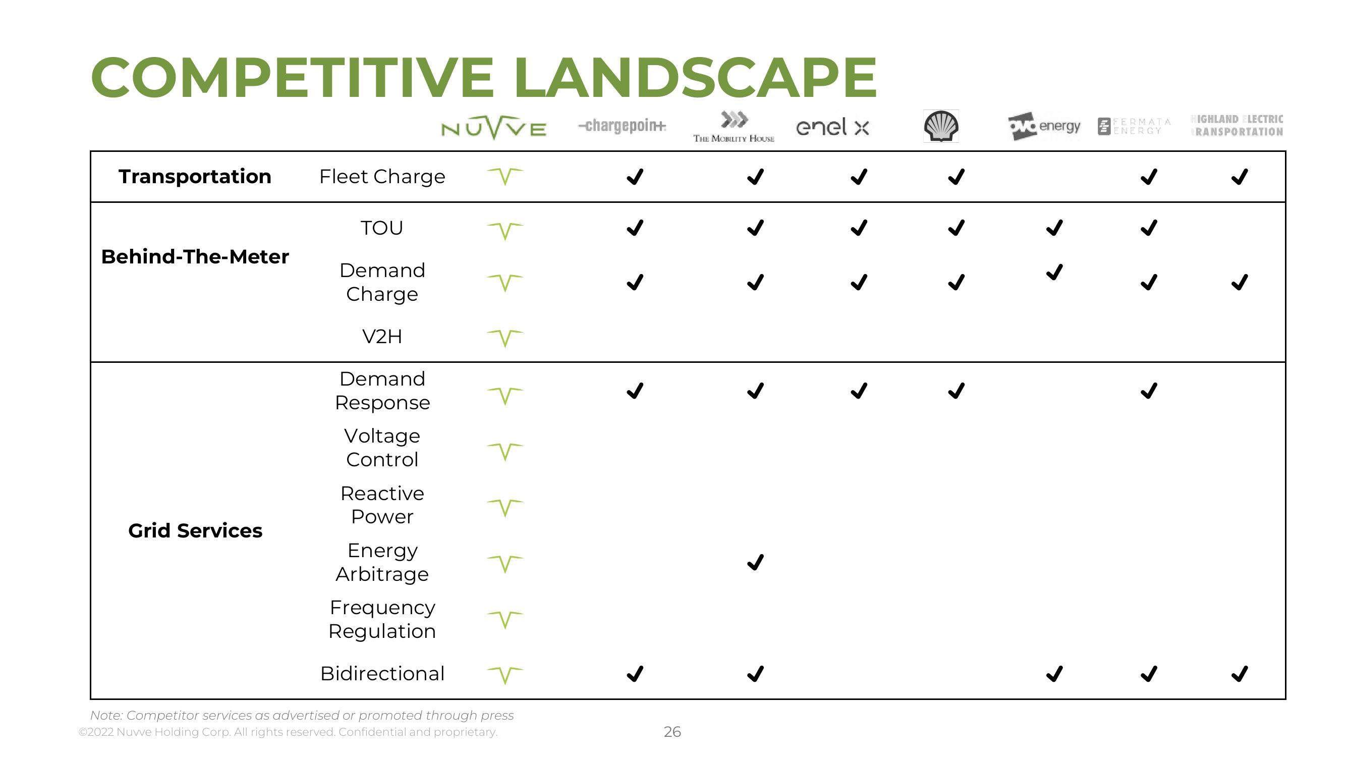 Nuvve Results Presentation Deck slide image