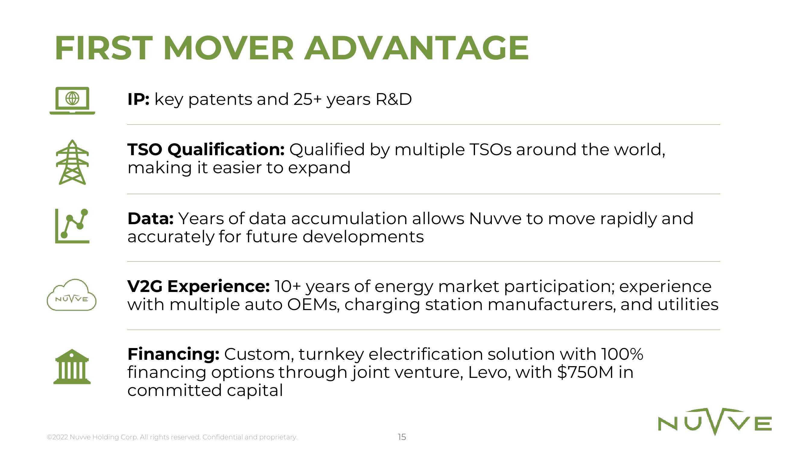 Nuvve Results Presentation Deck slide image #15