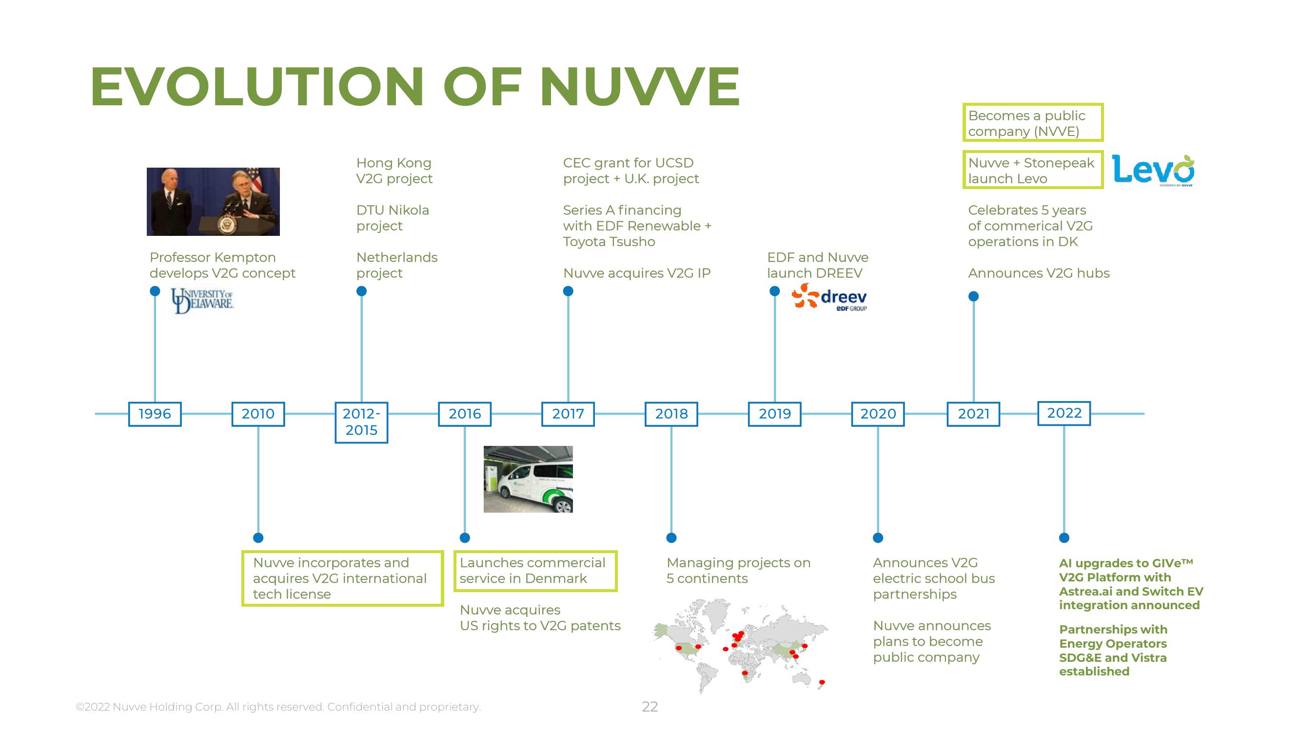 Nuvve Results Presentation Deck slide image #22