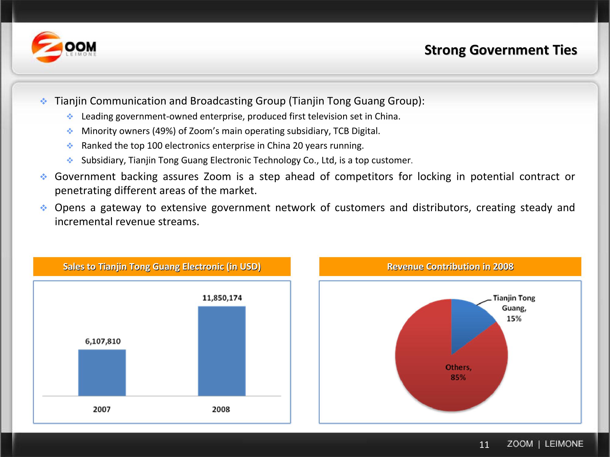 Current Business & Acquisition Strategy slide image #11