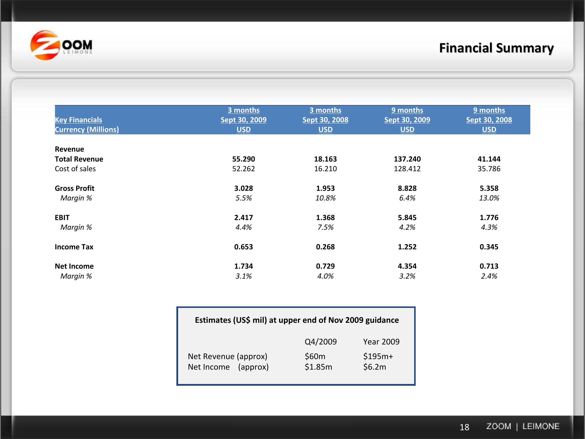 Current Business & Acquisition Strategy slide image #18