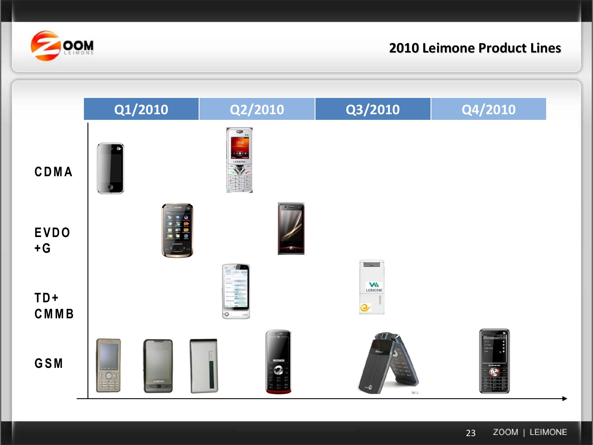 Current Business & Acquisition Strategy slide image #23