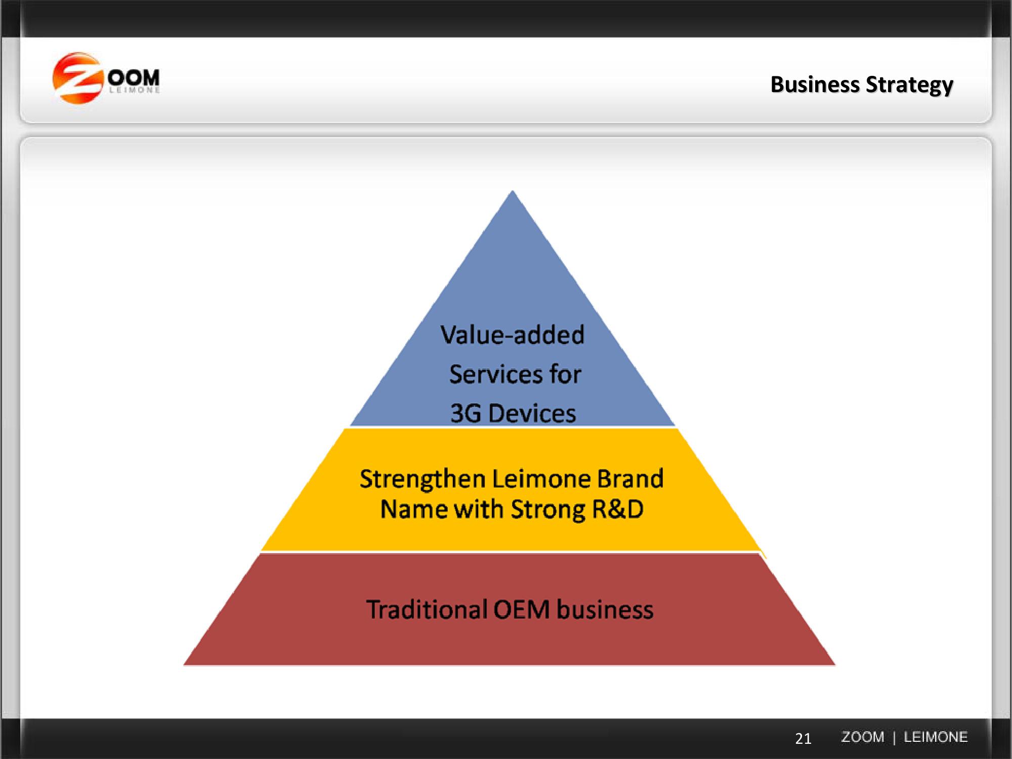 Current Business & Acquisition Strategy slide image #21
