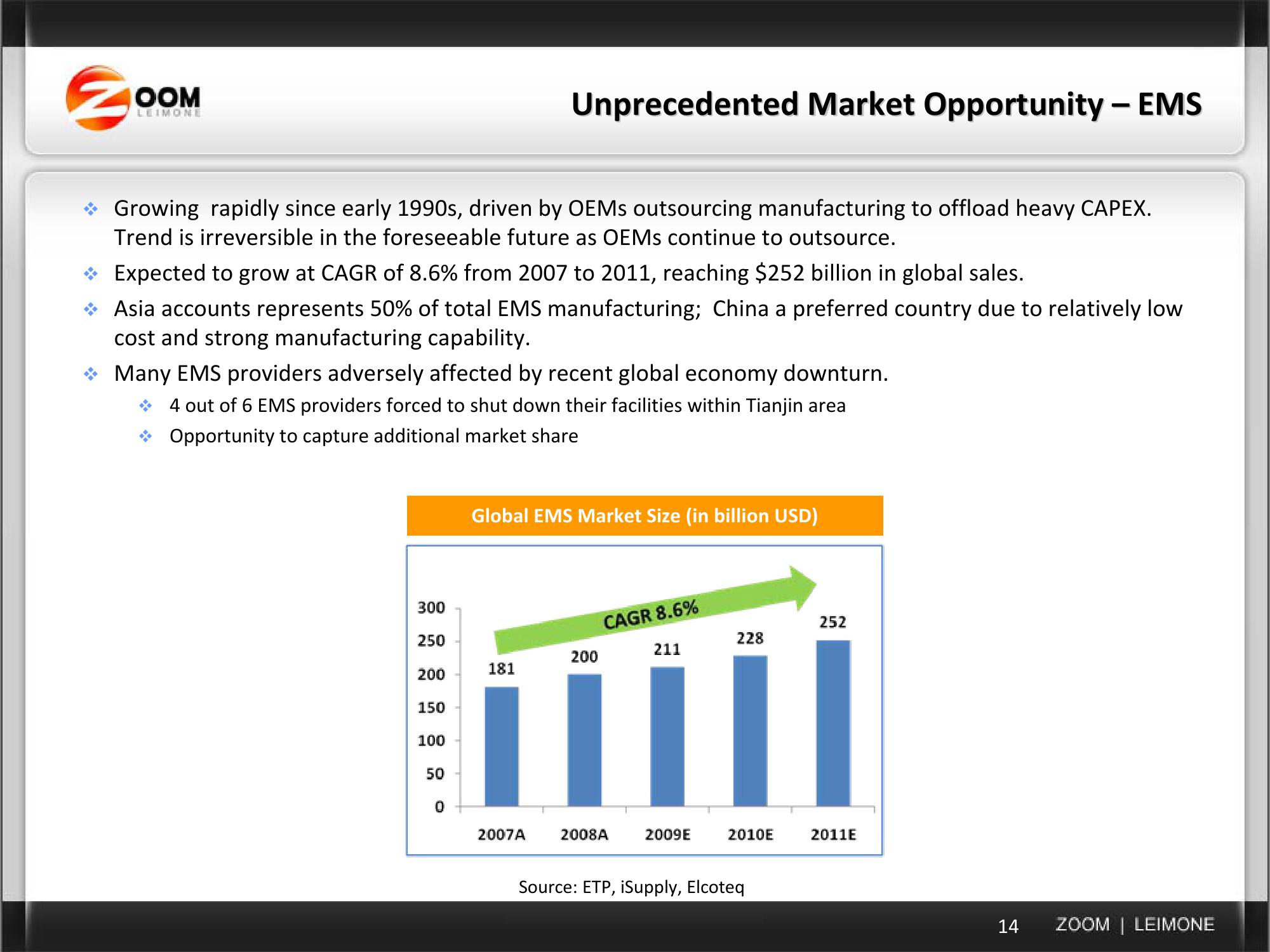Current Business & Acquisition Strategy slide image #14